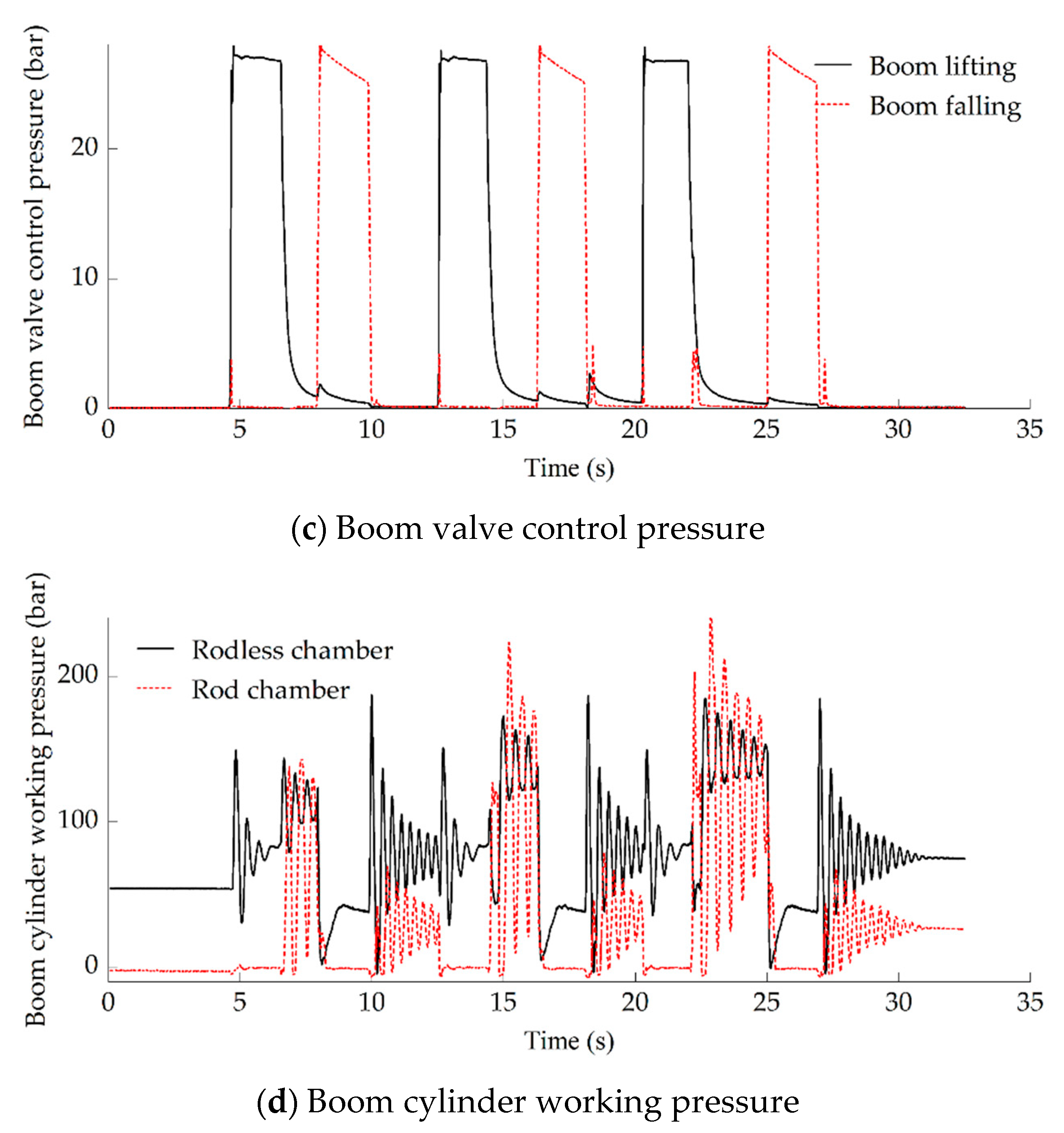 Machines 10 00987 g009b
