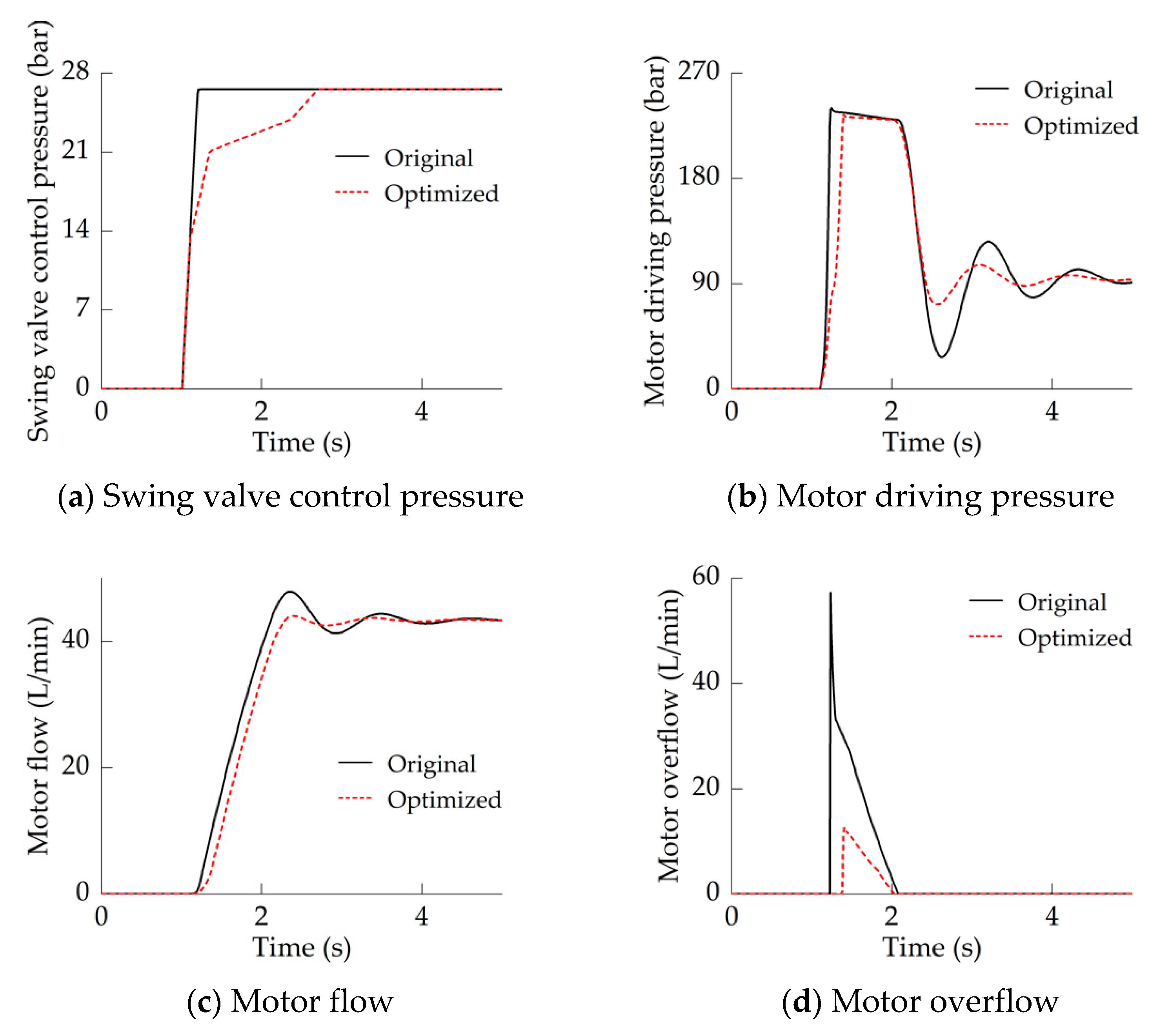 Machines 10 00987 g012