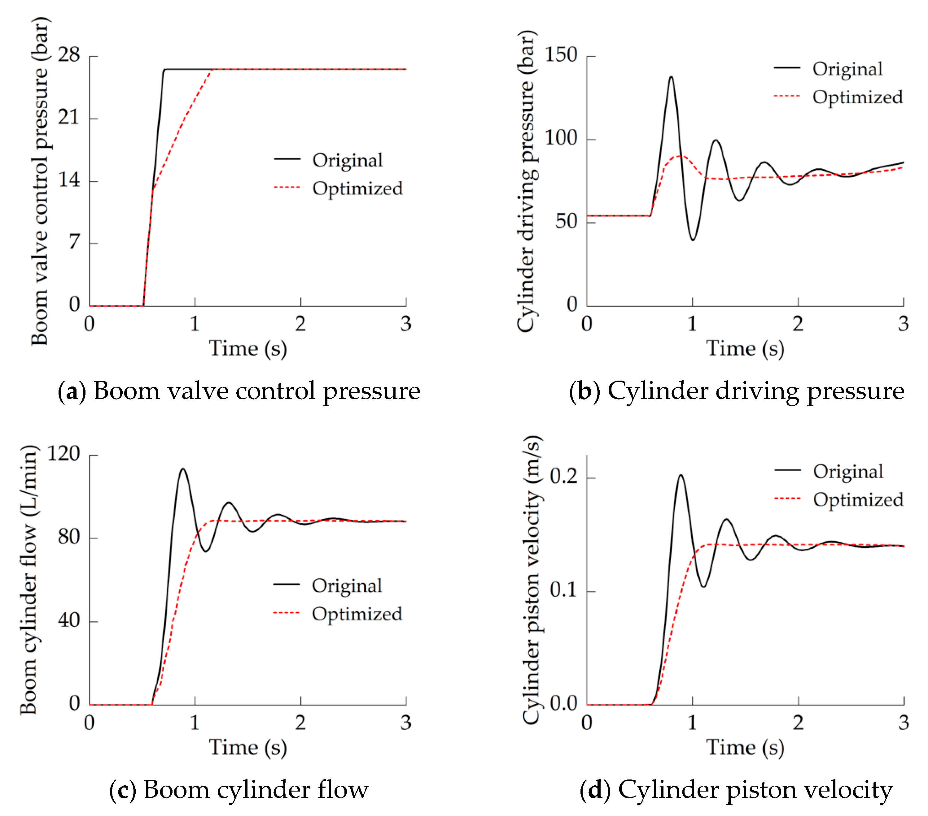 Machines 10 00987 g014