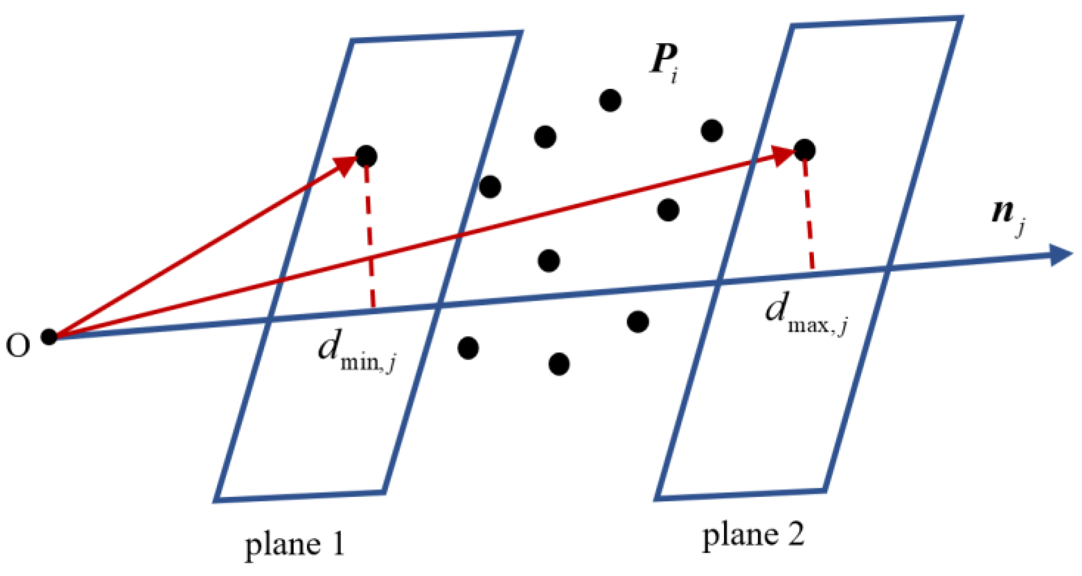 Machines 10 00988 g002