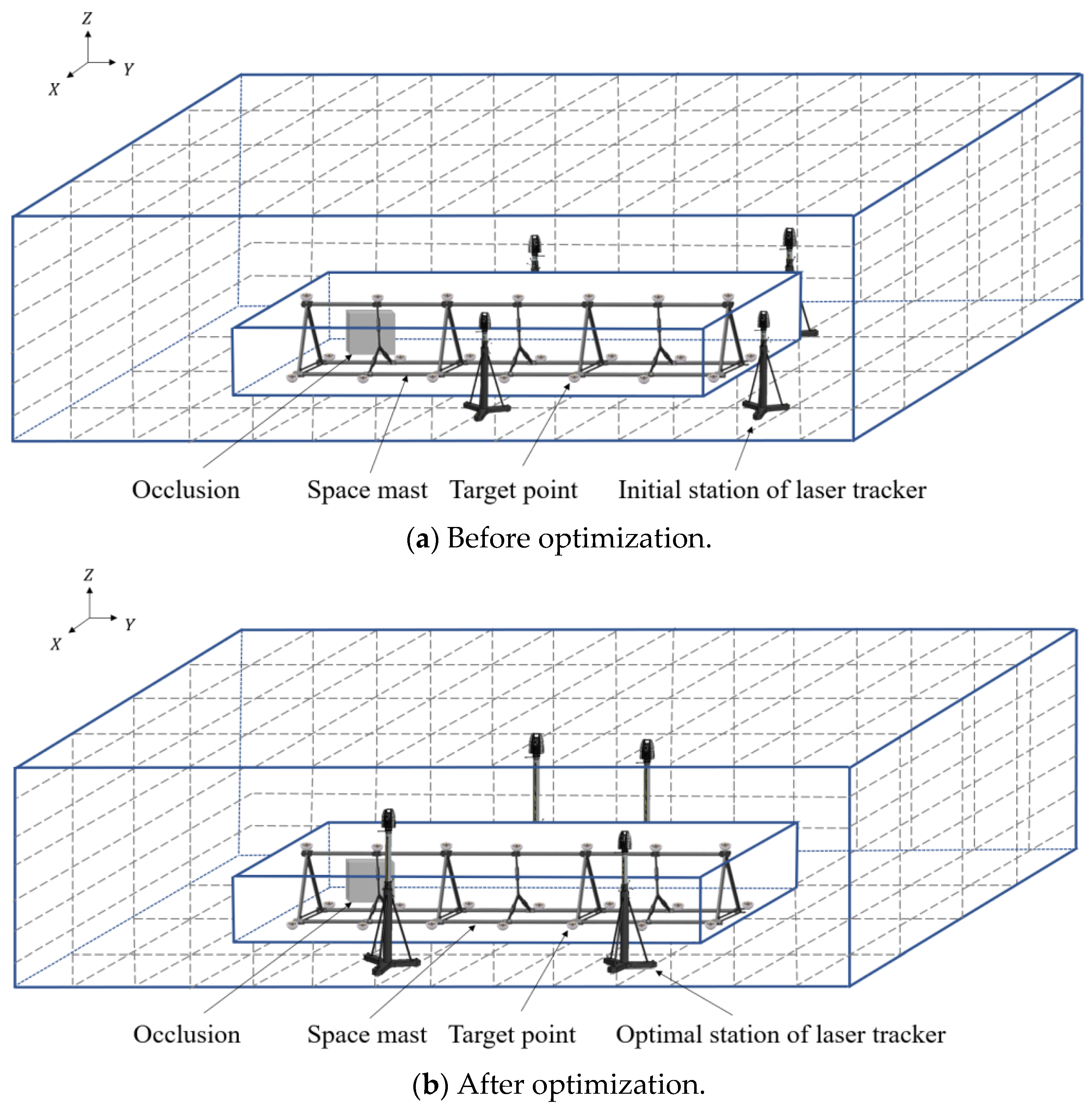 Machines 10 00988 g007