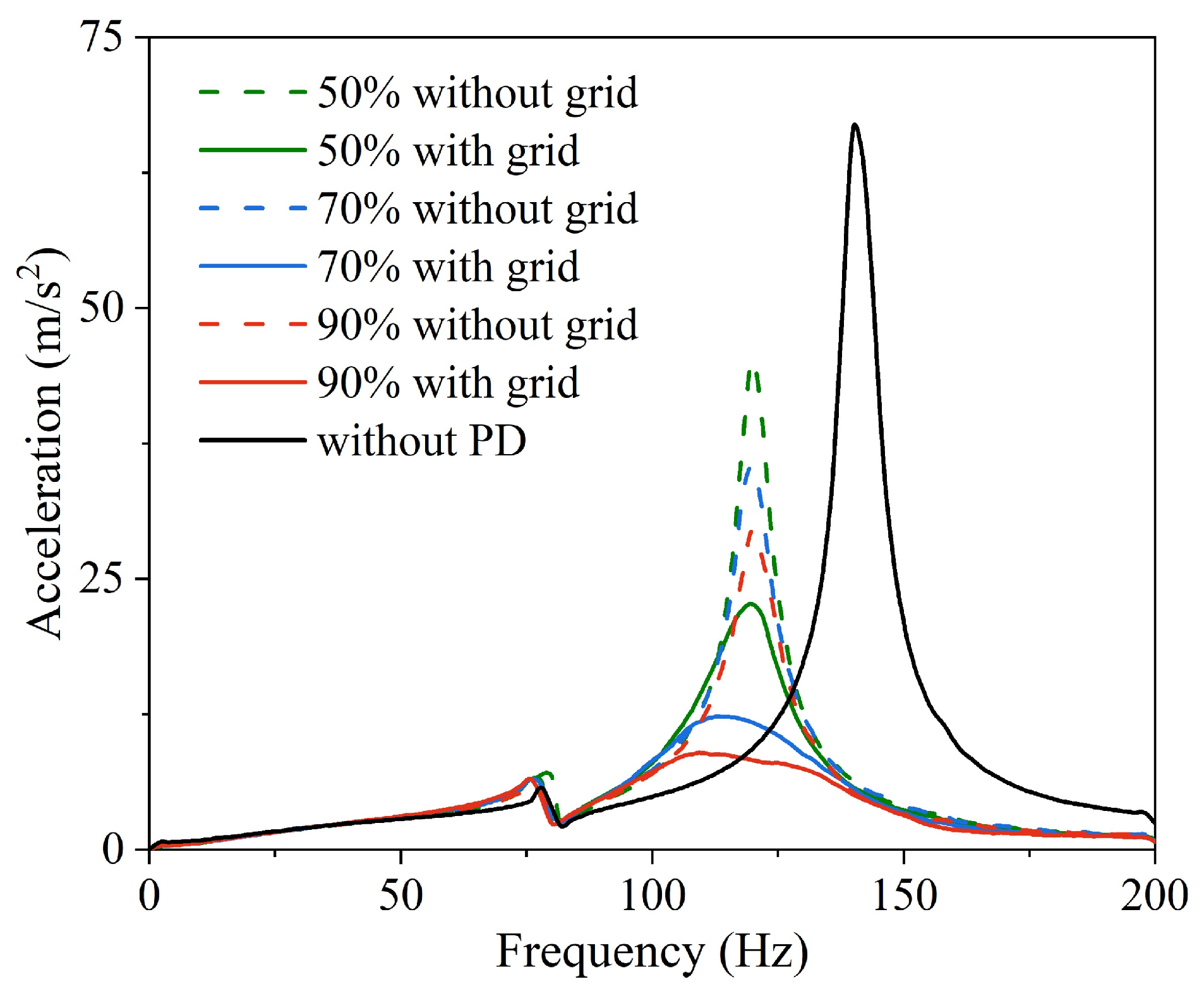 Machines 10 00989 g003 Machines 10 00989 g003