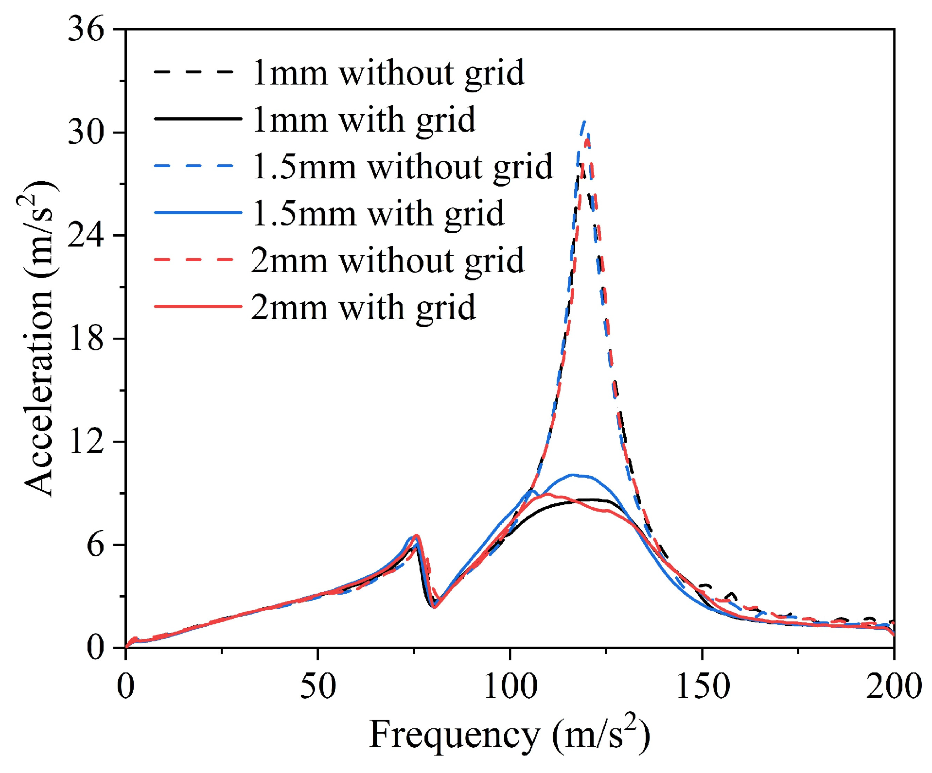 Machines 10 00989 g006 Machines 10 00989 g006