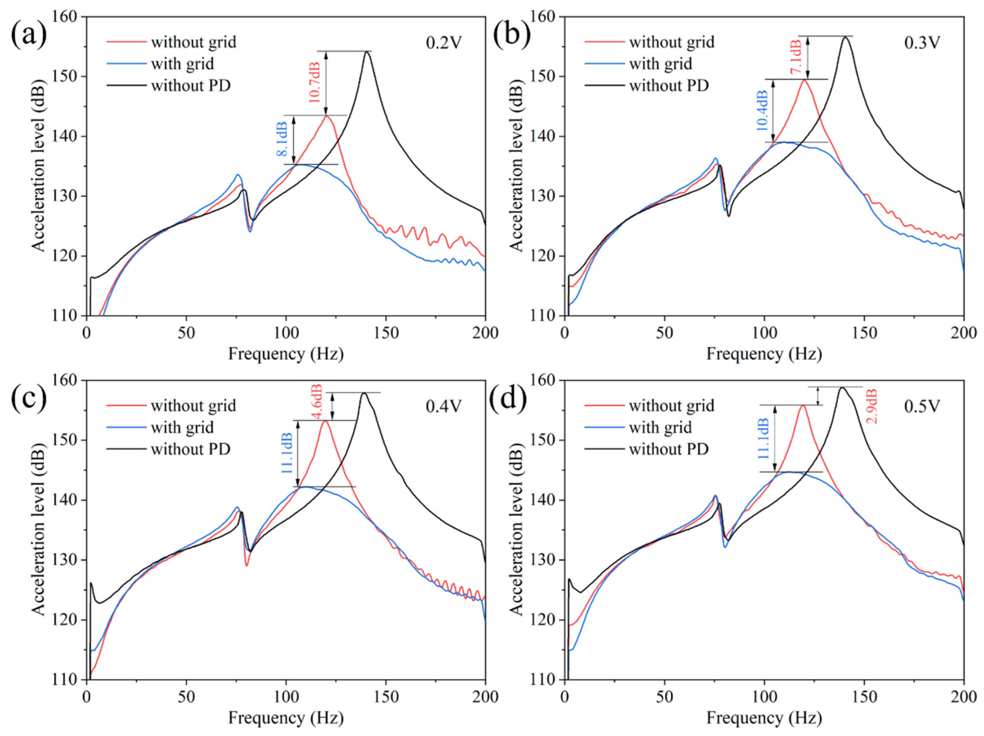 Machines 10 00989 g009 Machines 10 00989 g009