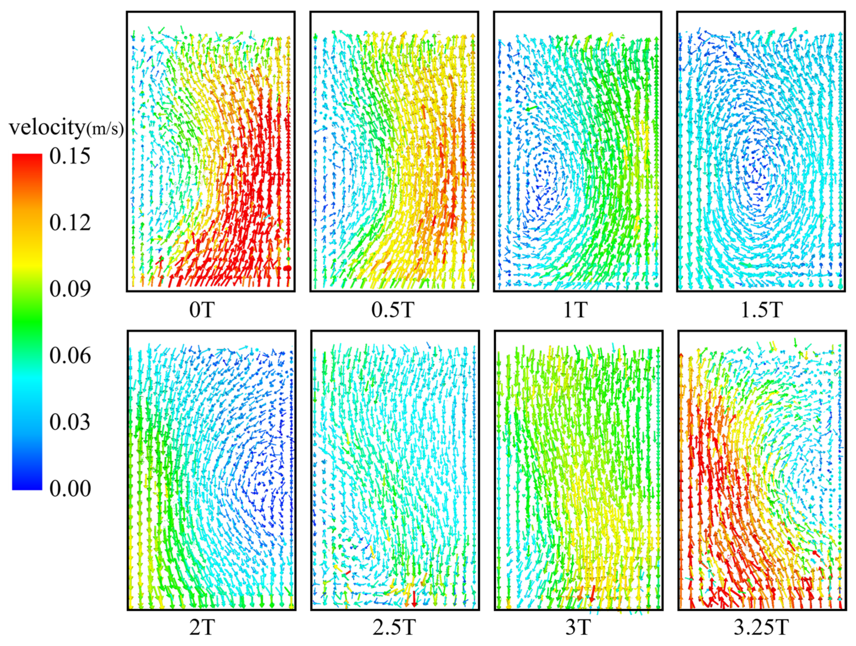 Machines 10 00989 g010 Machines 10 00989 g010