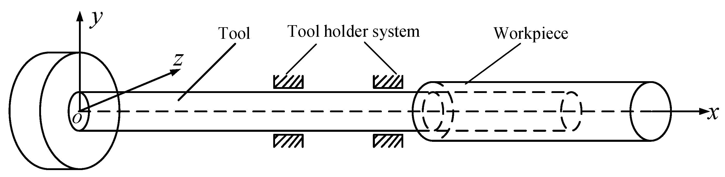 Machines 10 00993 g003 Machines 10 00993 g003