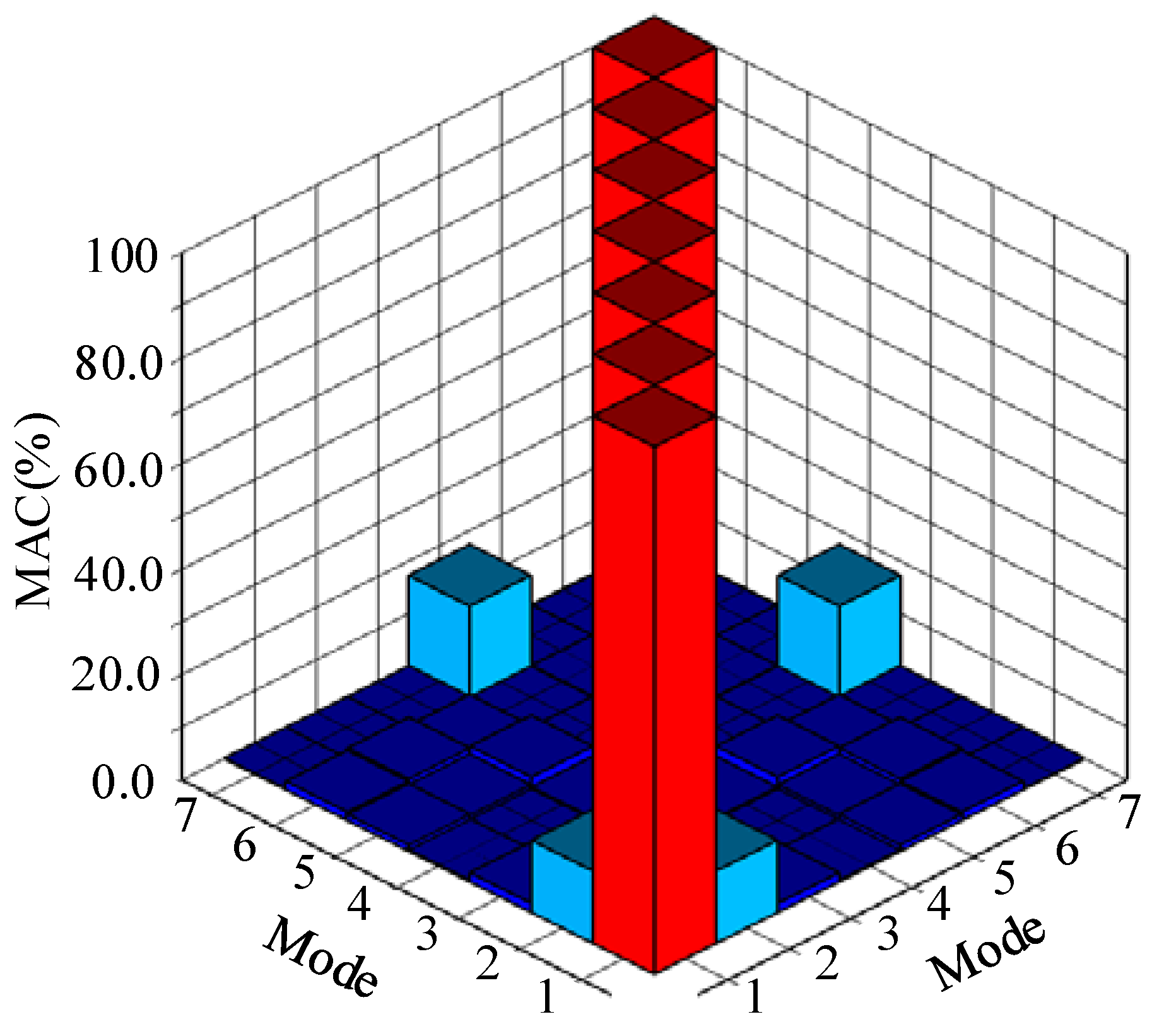 Machines 10 00993 g006 Machines 10 00993 g006