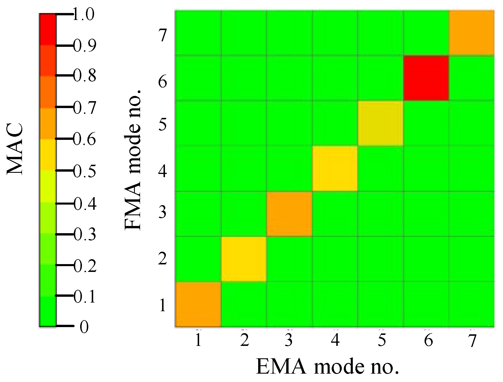 Machines 10 00993 g012 Machines 10 00993 g012