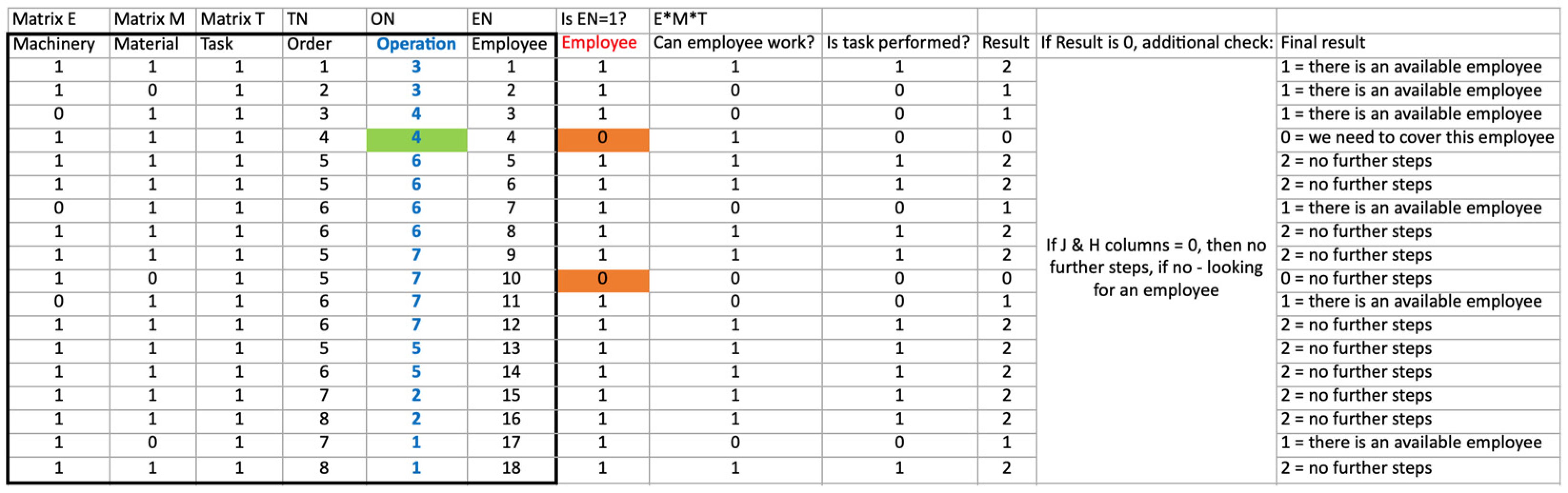 Machines 10 00994 g005
