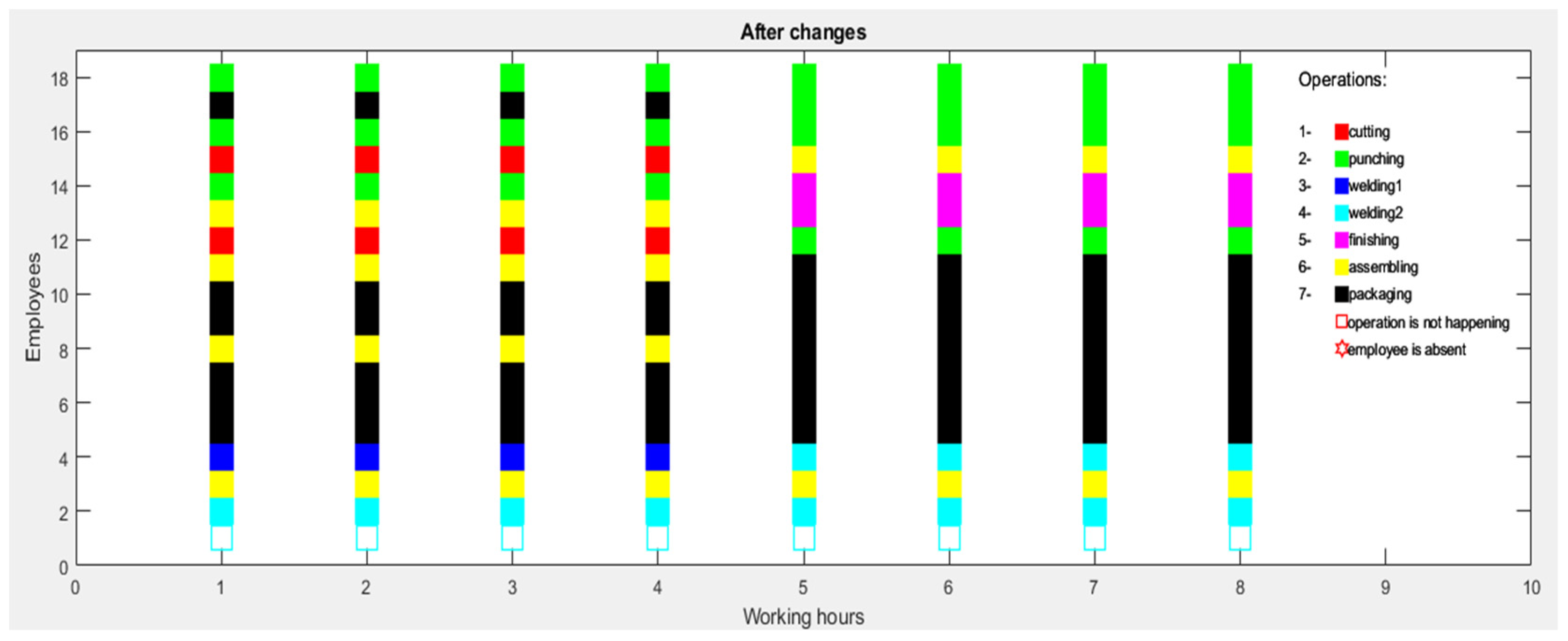 Machines 10 00994 g007