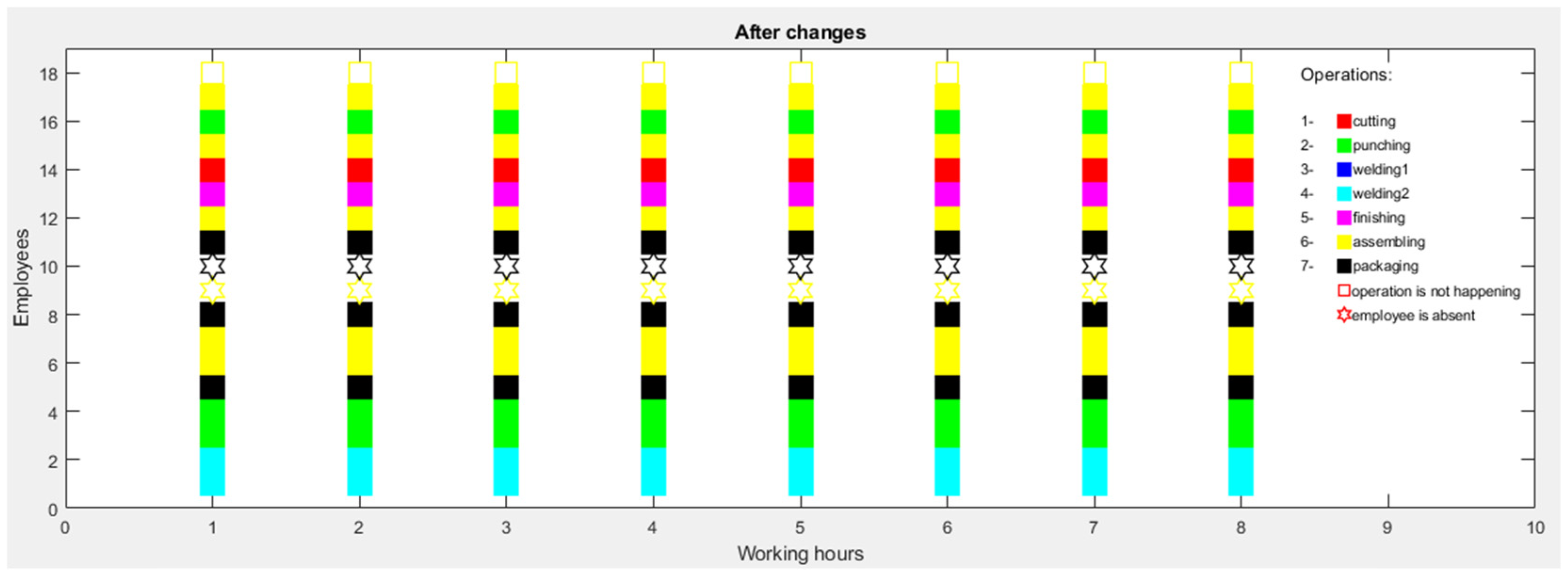 Machines 10 00994 g010
