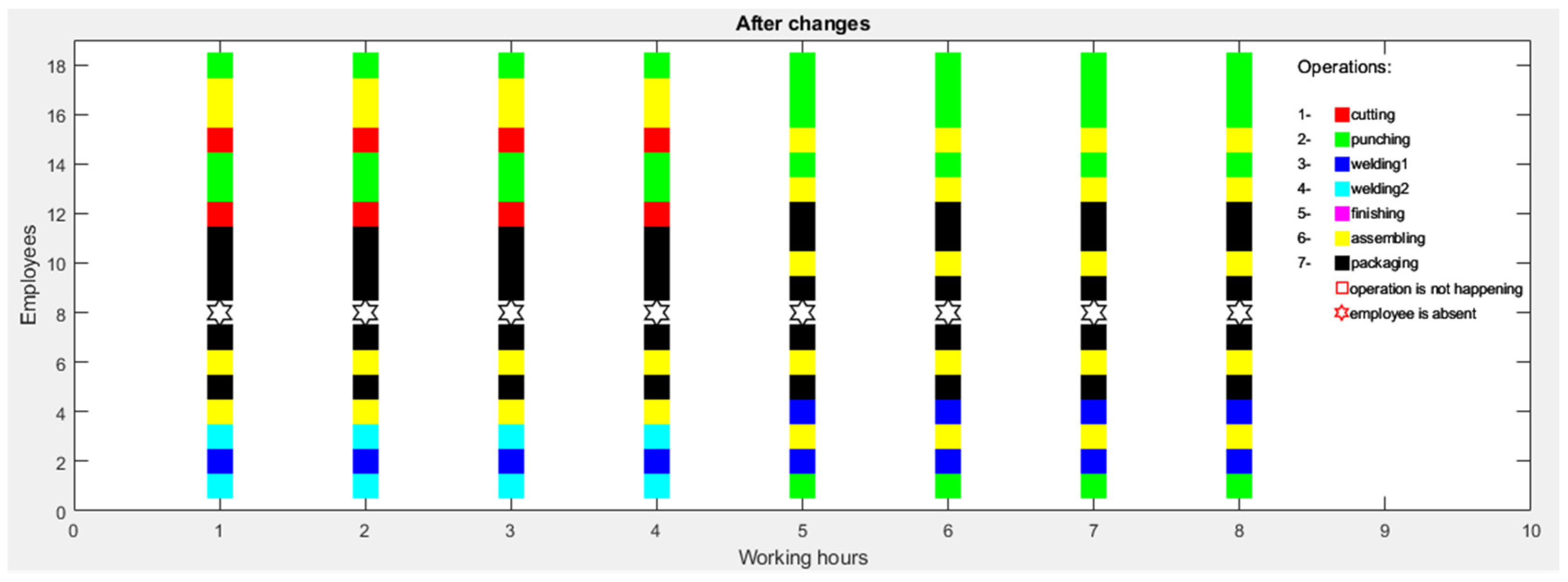 Machines 10 00994 g013