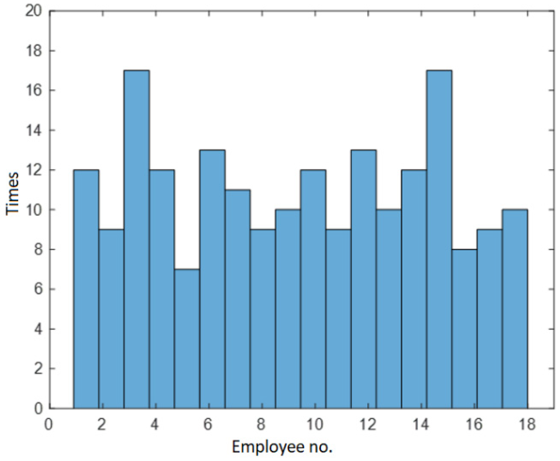 Machines 10 00994 g014