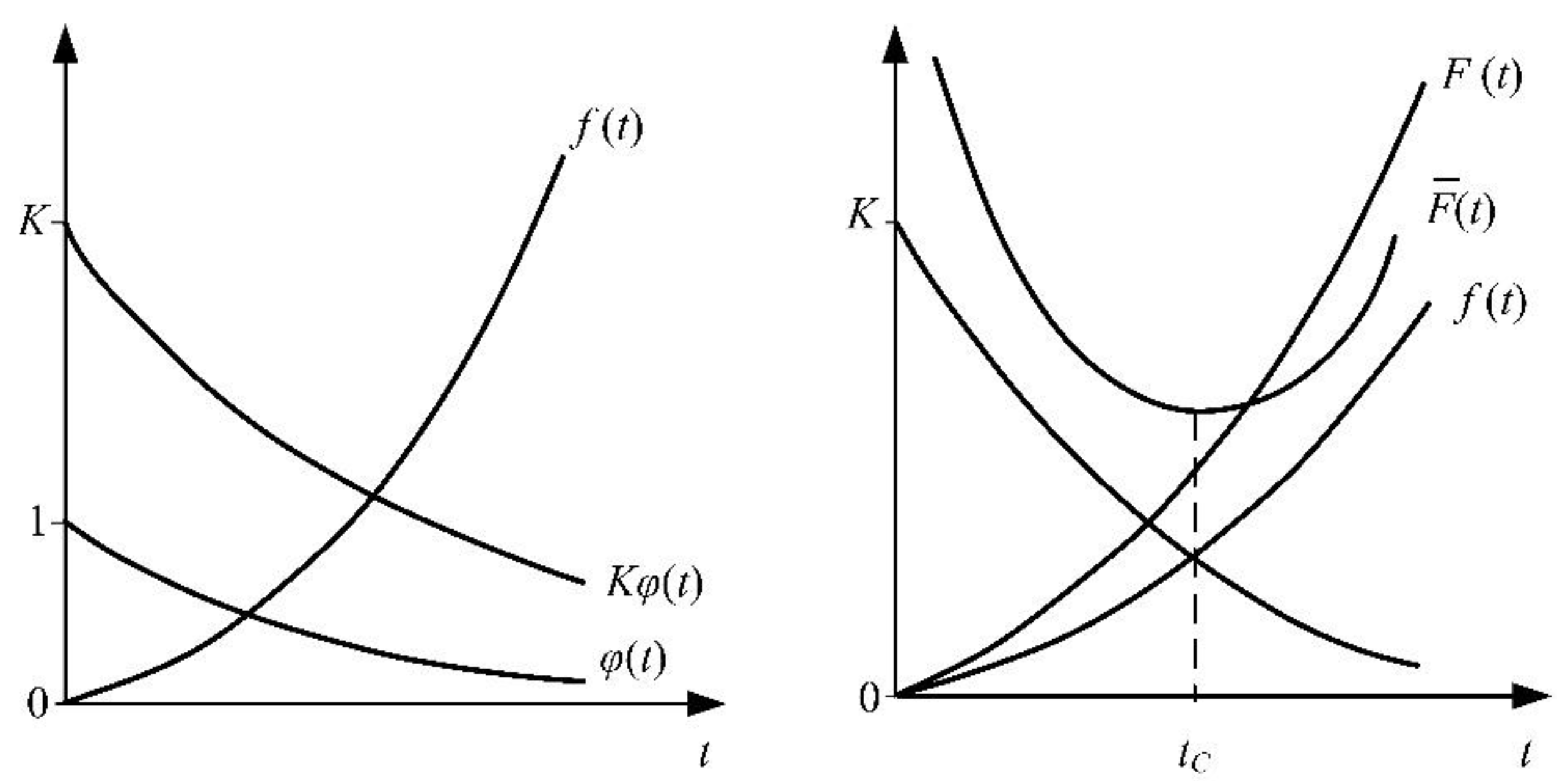 Machines 10 00995 g002