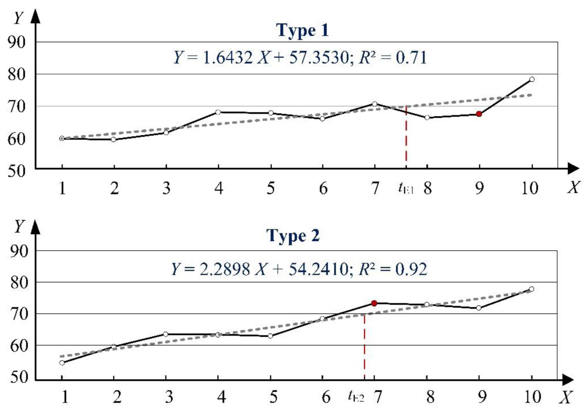 Machines 10 00995 g003