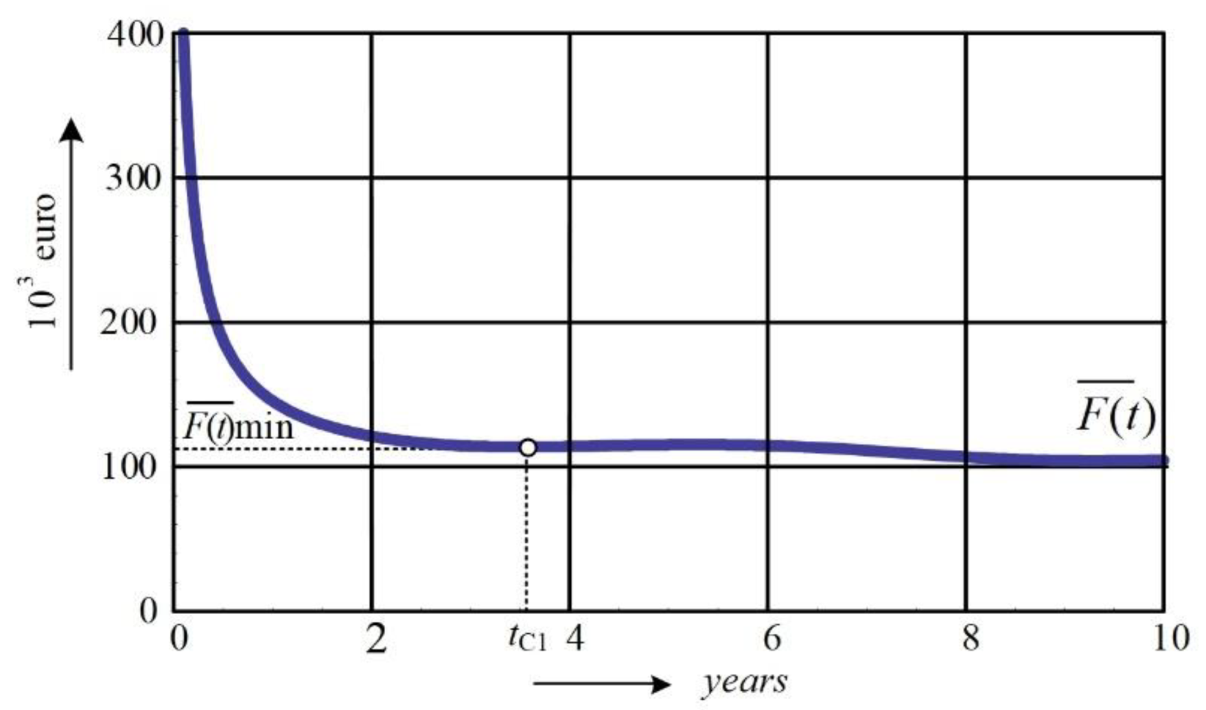 Machines 10 00995 g005