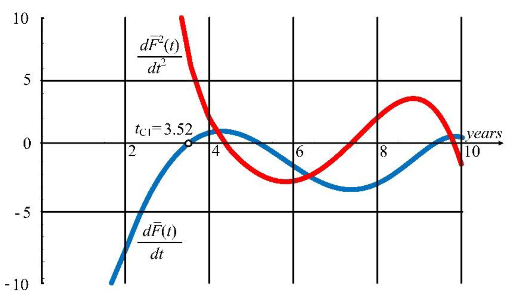 Machines 10 00995 g006