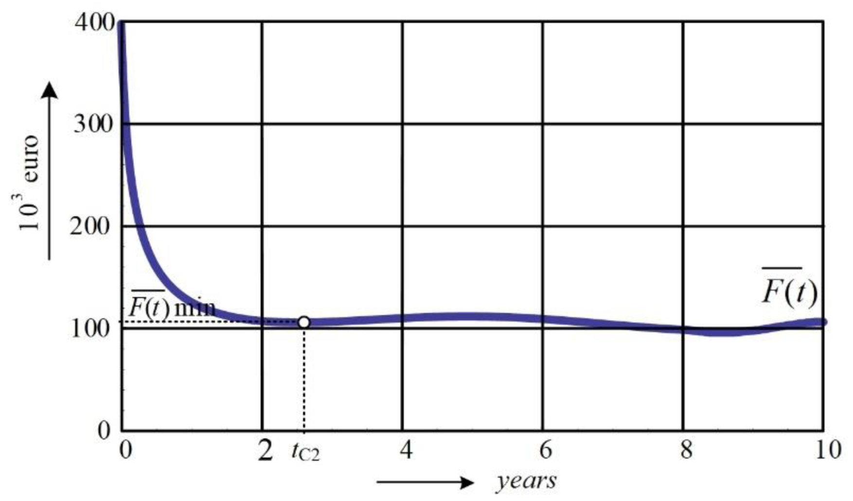 Machines 10 00995 g008