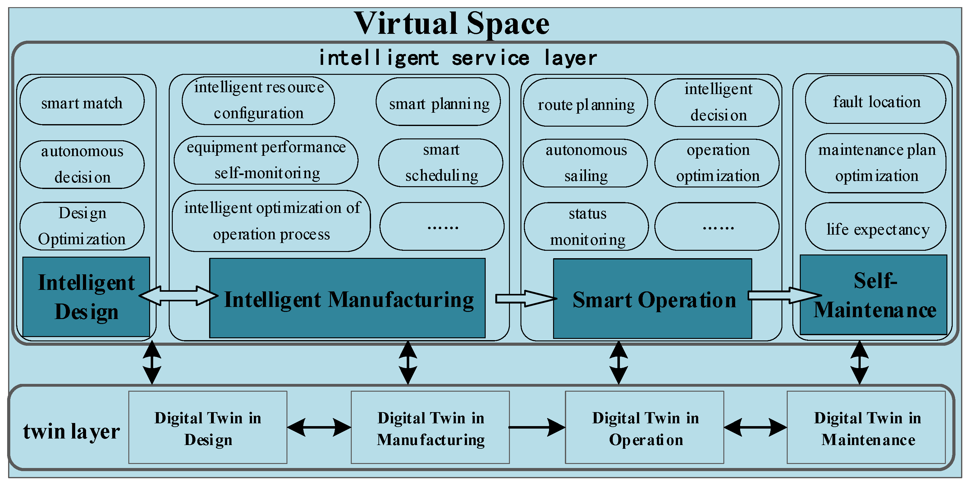 Machines 10 00998 g003