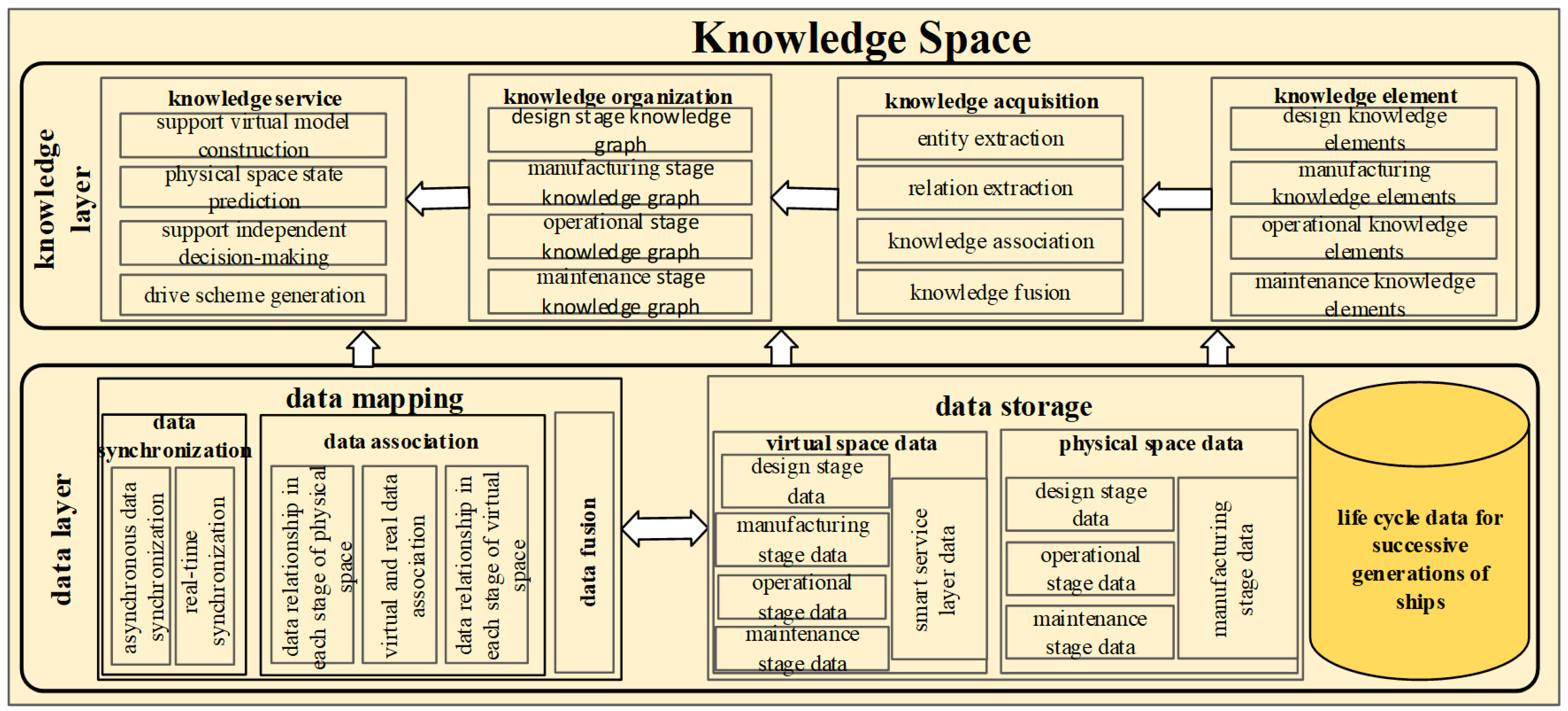 Machines 10 00998 g004