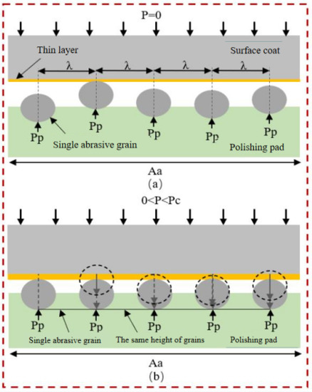 Study on the Preparation and Performance of Self-Regressive Fixed ...
