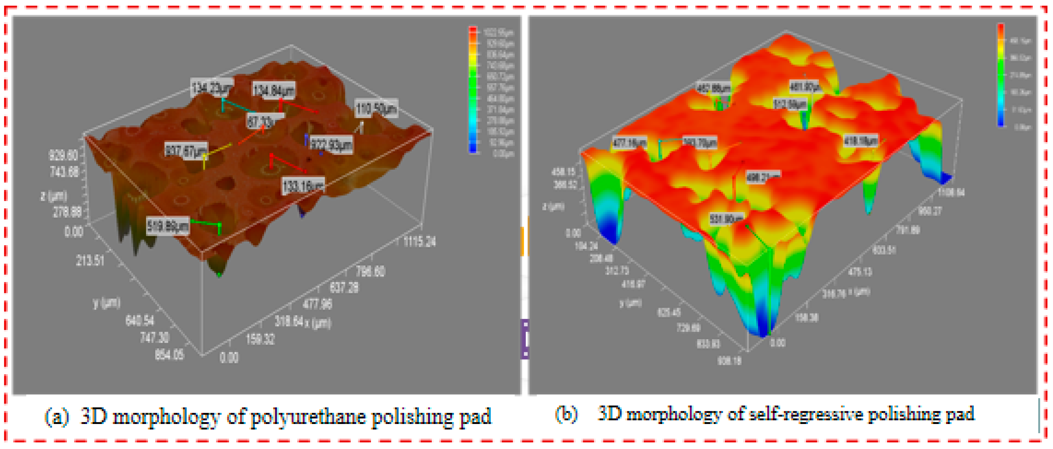 Machines 10 00999 g007