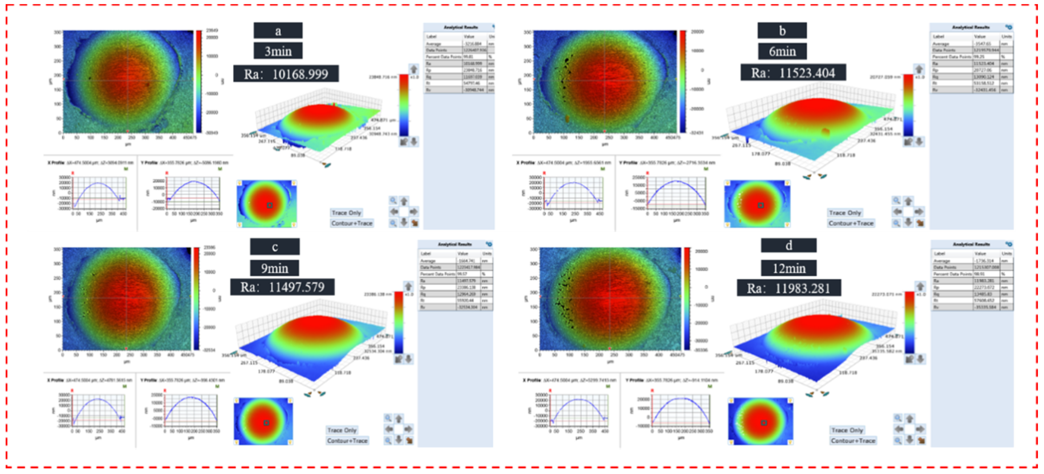 Machines 10 00999 g012