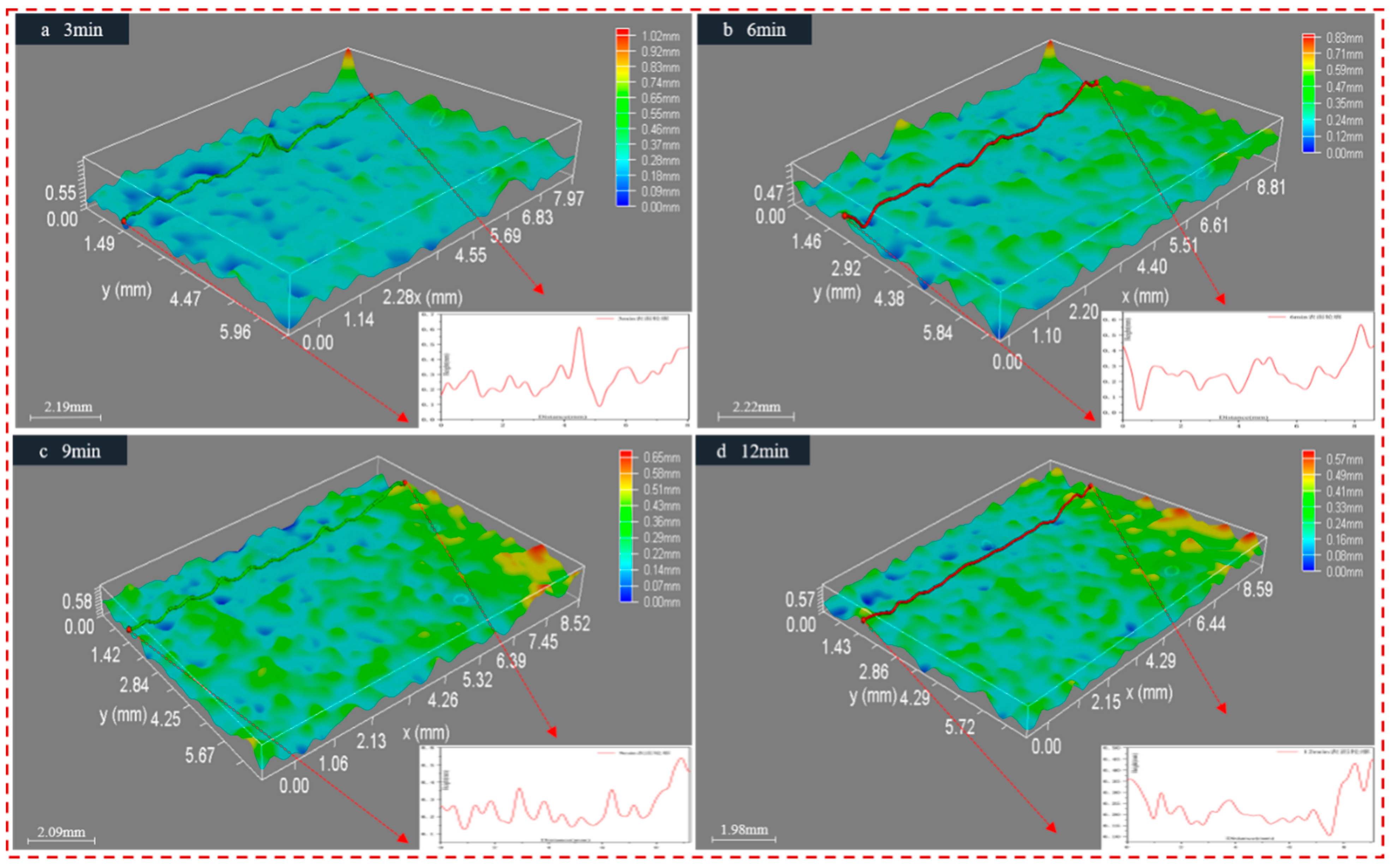 Machines 10 00999 g013