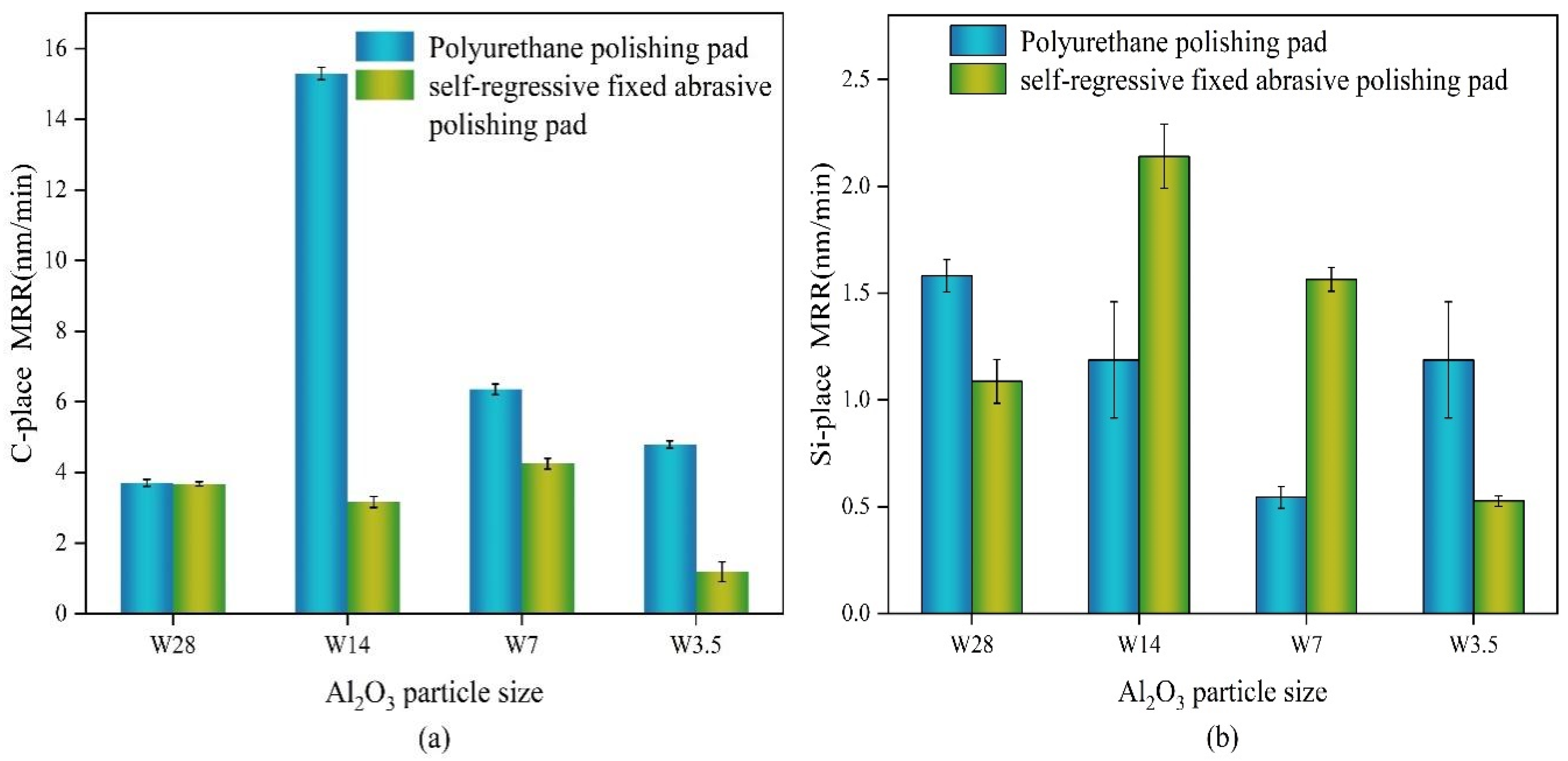 Machines 10 00999 g016