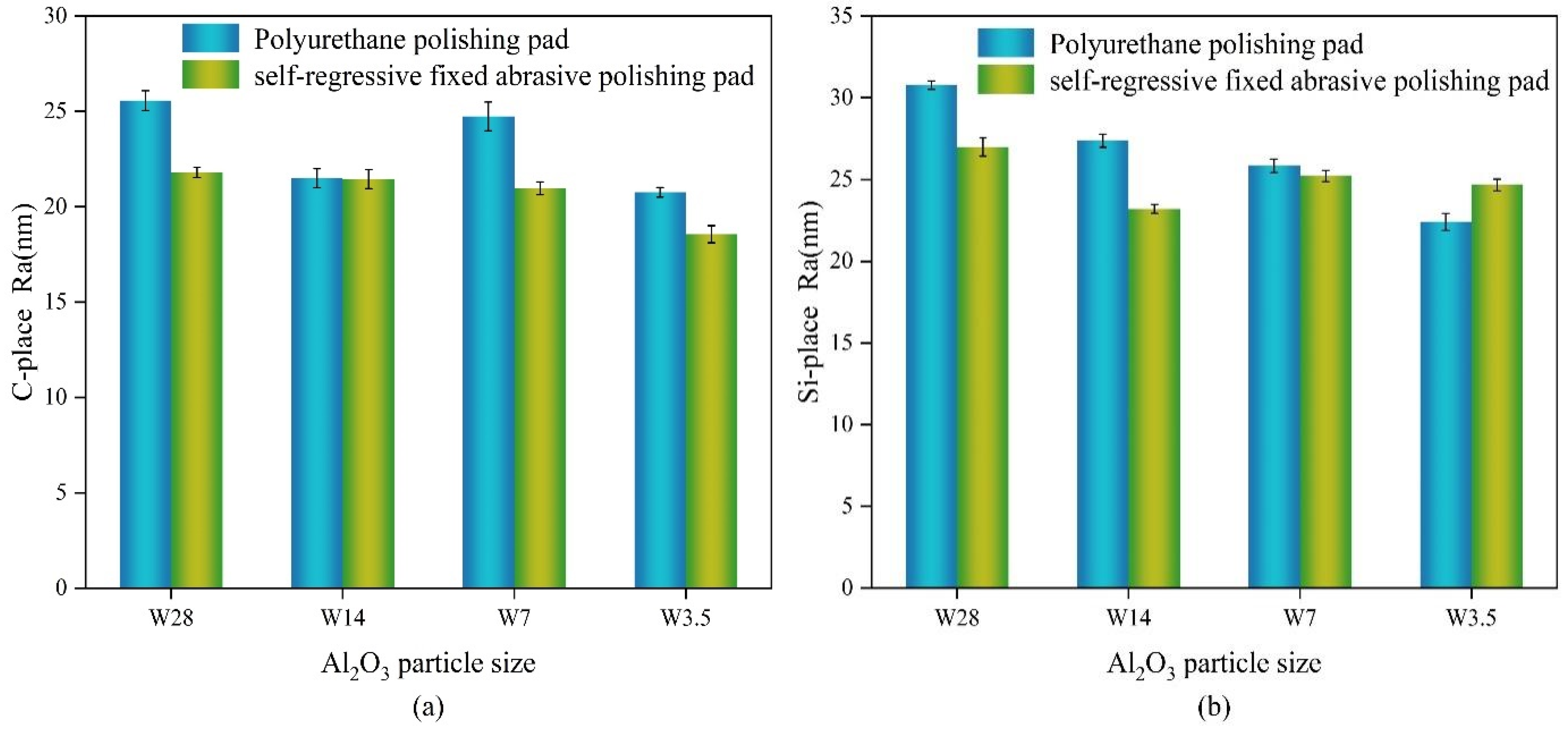 Machines 10 00999 g017