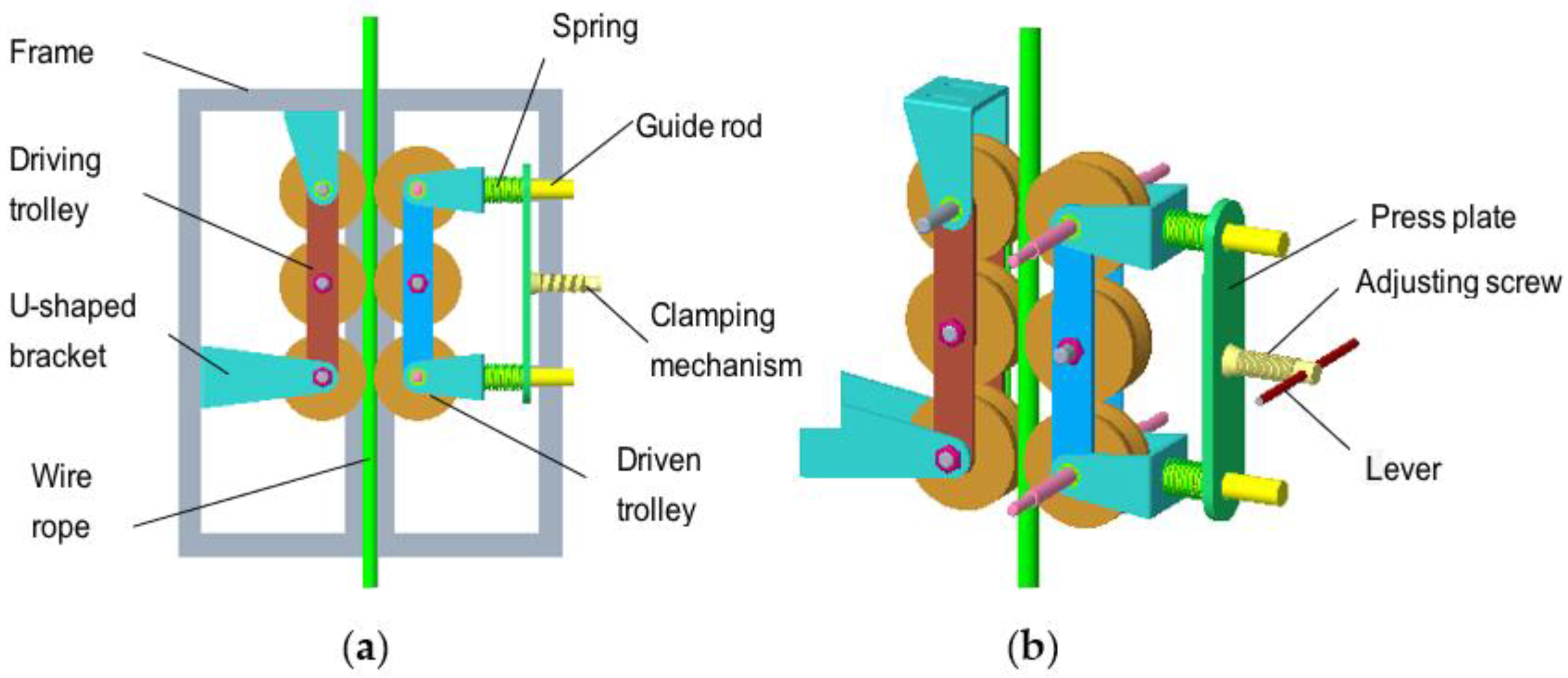 Machines | Free Full-Text | and Implementation a Wire Rope Robot for