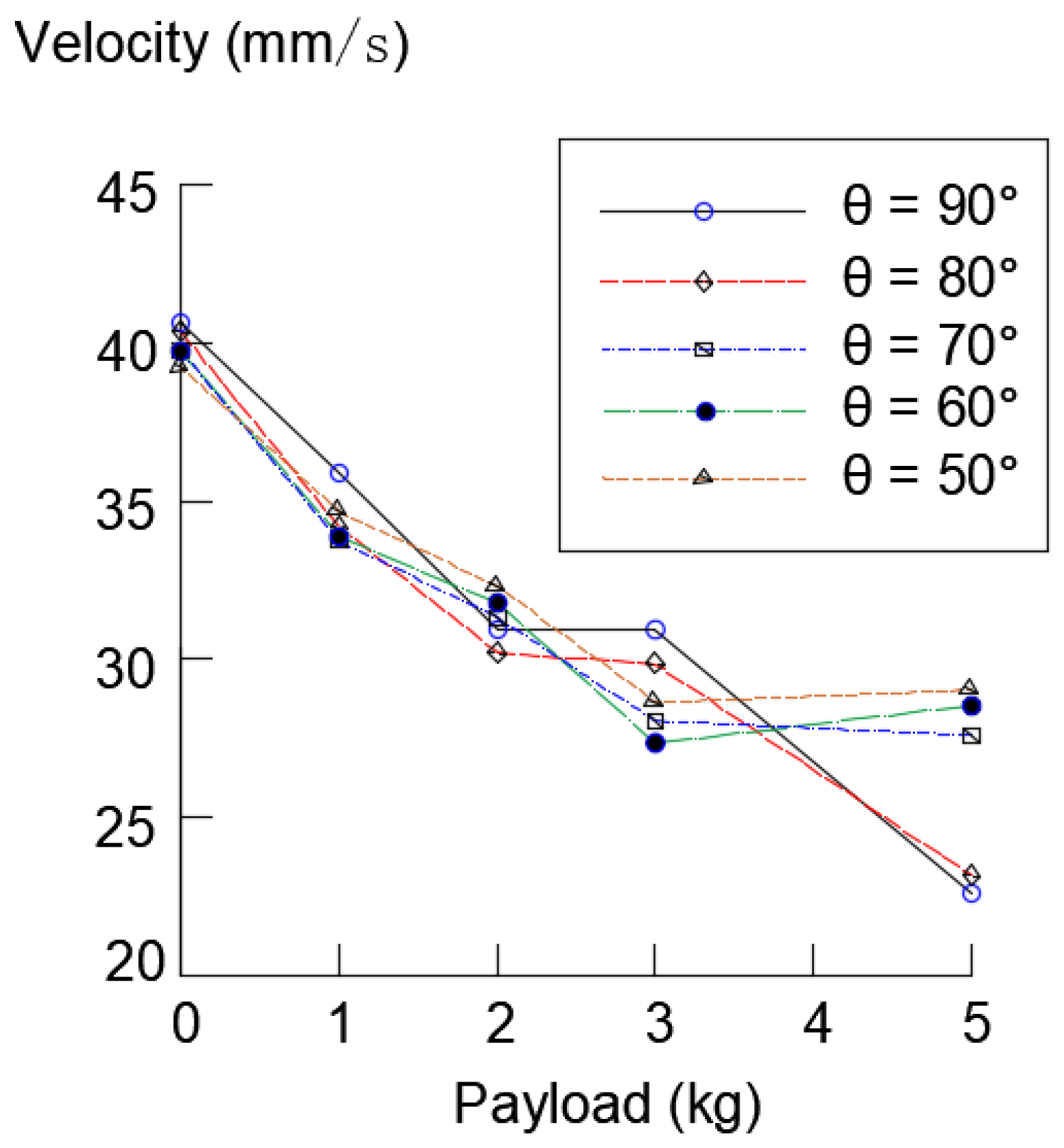 Machines 10 01000 g015