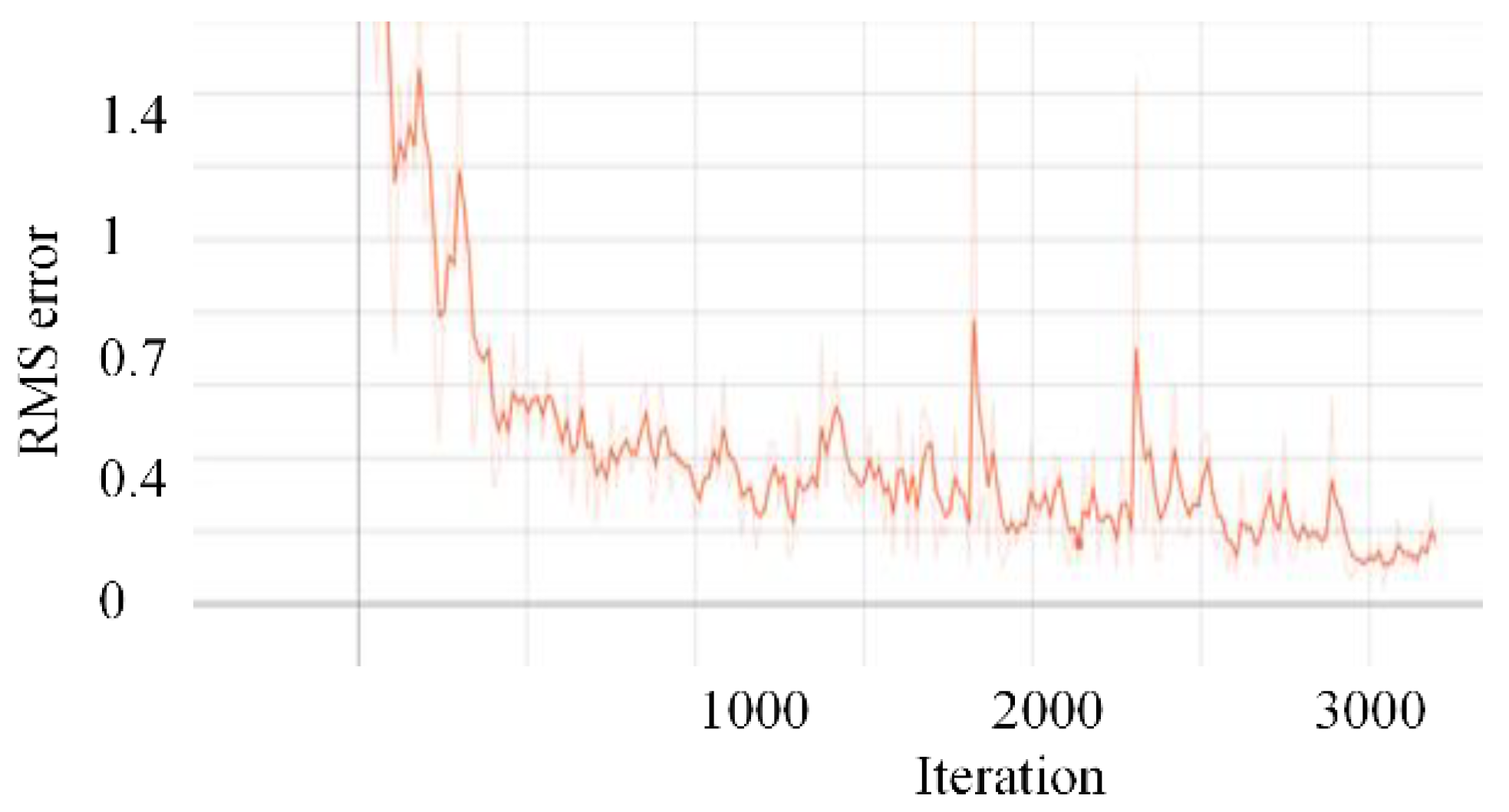 Machines 10 01001 g010