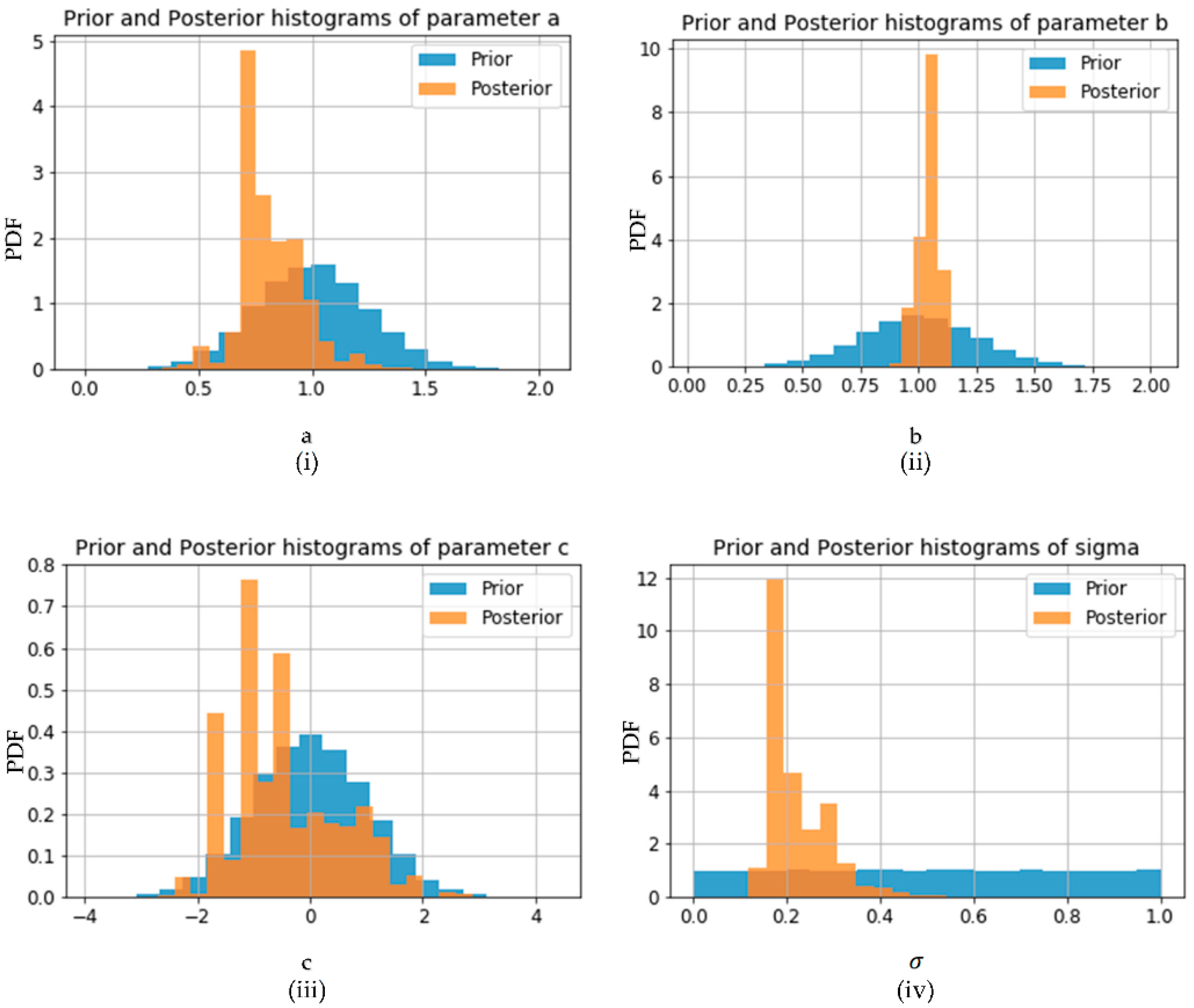 Machines 10 01001 g012