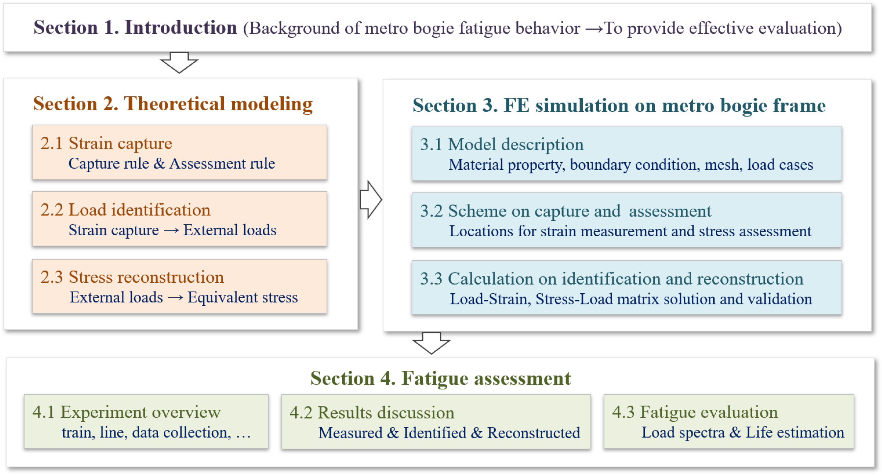 Machines 10 01003 g001 Machines 10 01003 g001