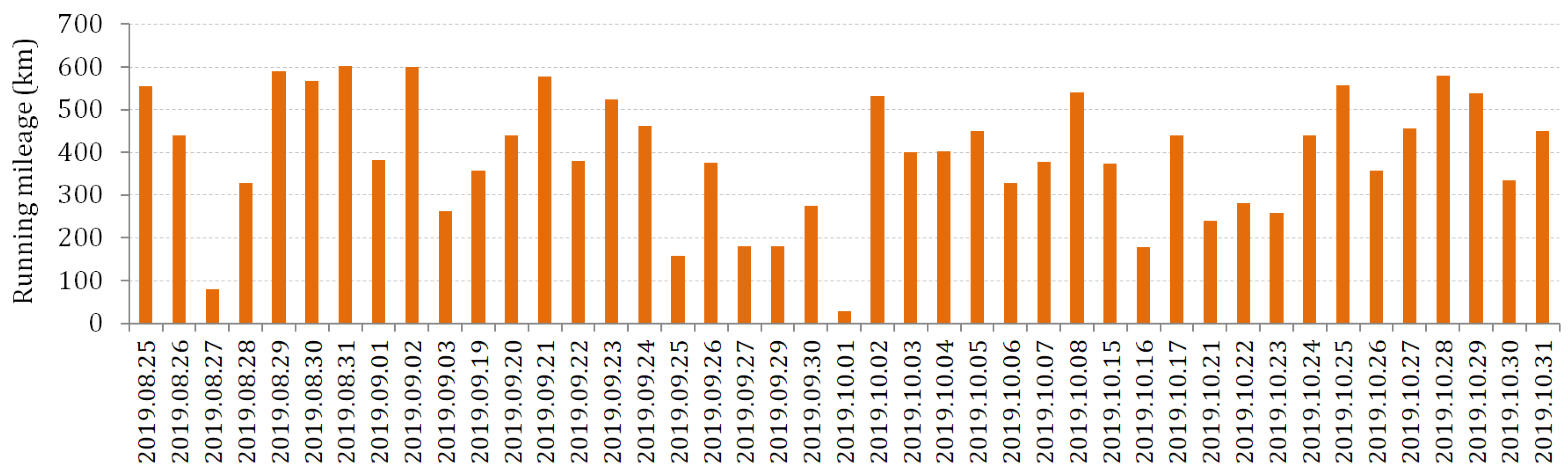 Machines 10 01003 g010 Machines 10 01003 g010