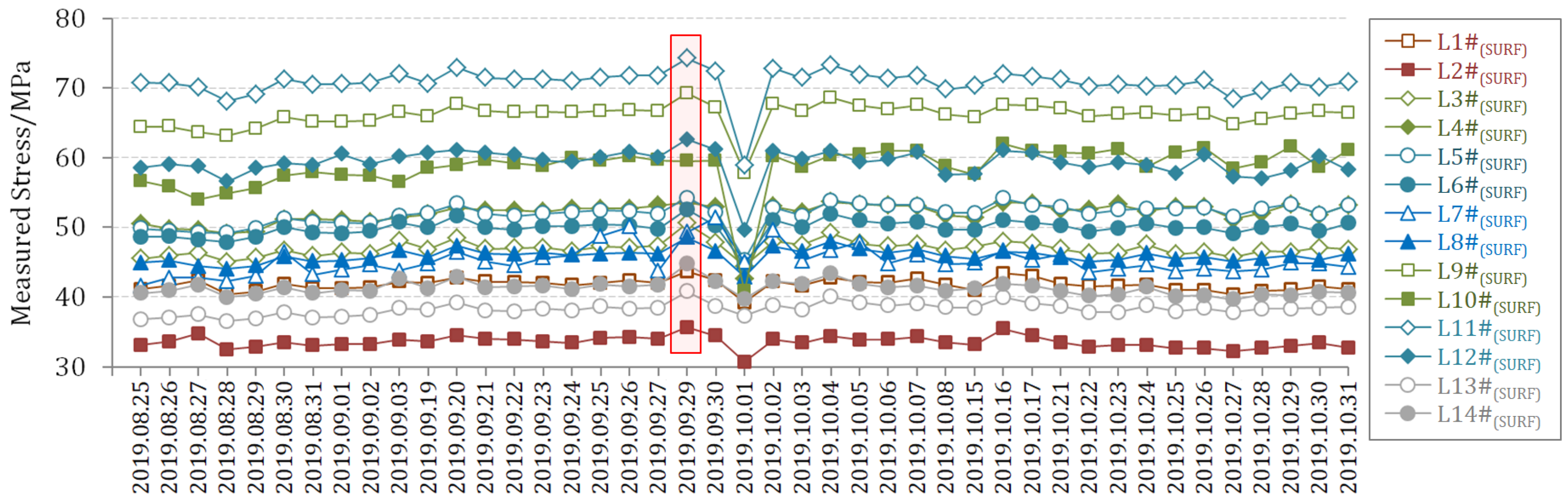 Machines 10 01003 g011 Machines 10 01003 g011