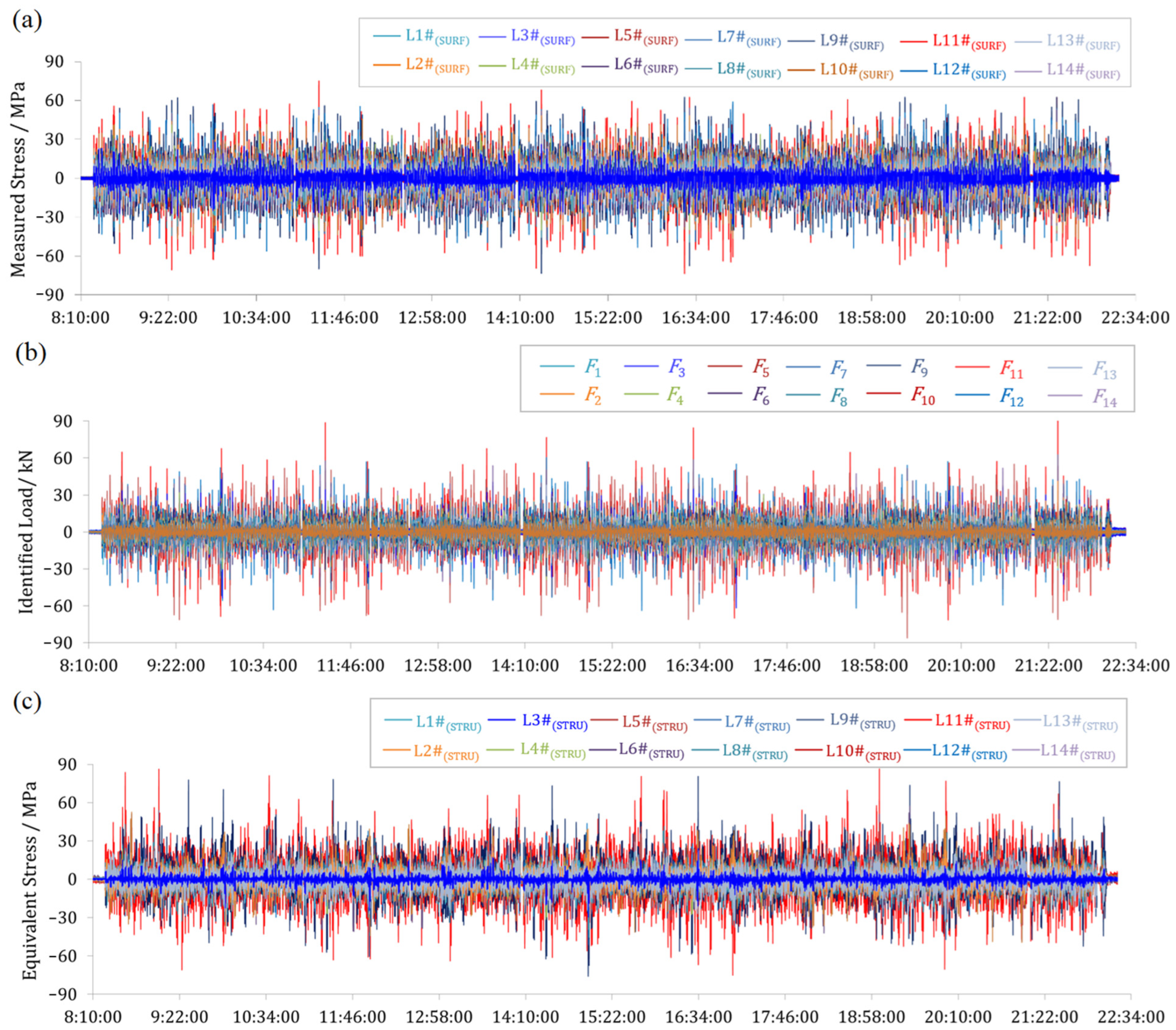 Machines 10 01003 g012 Machines 10 01003 g012