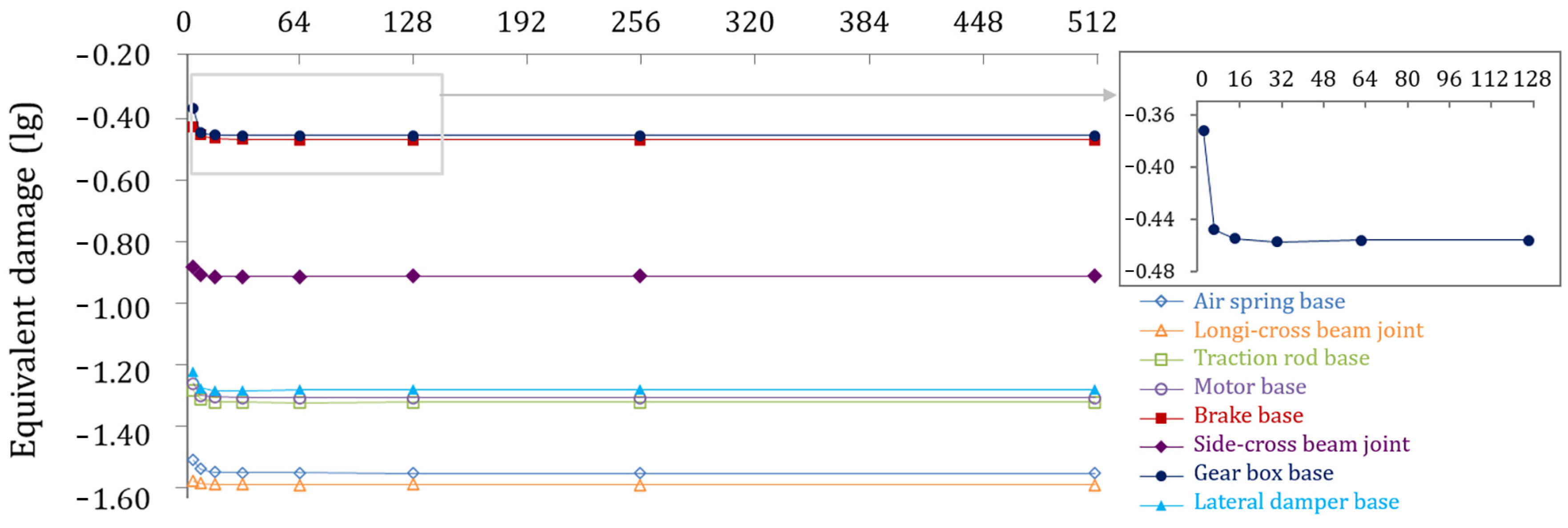 Machines 10 01003 g014 Machines 10 01003 g014