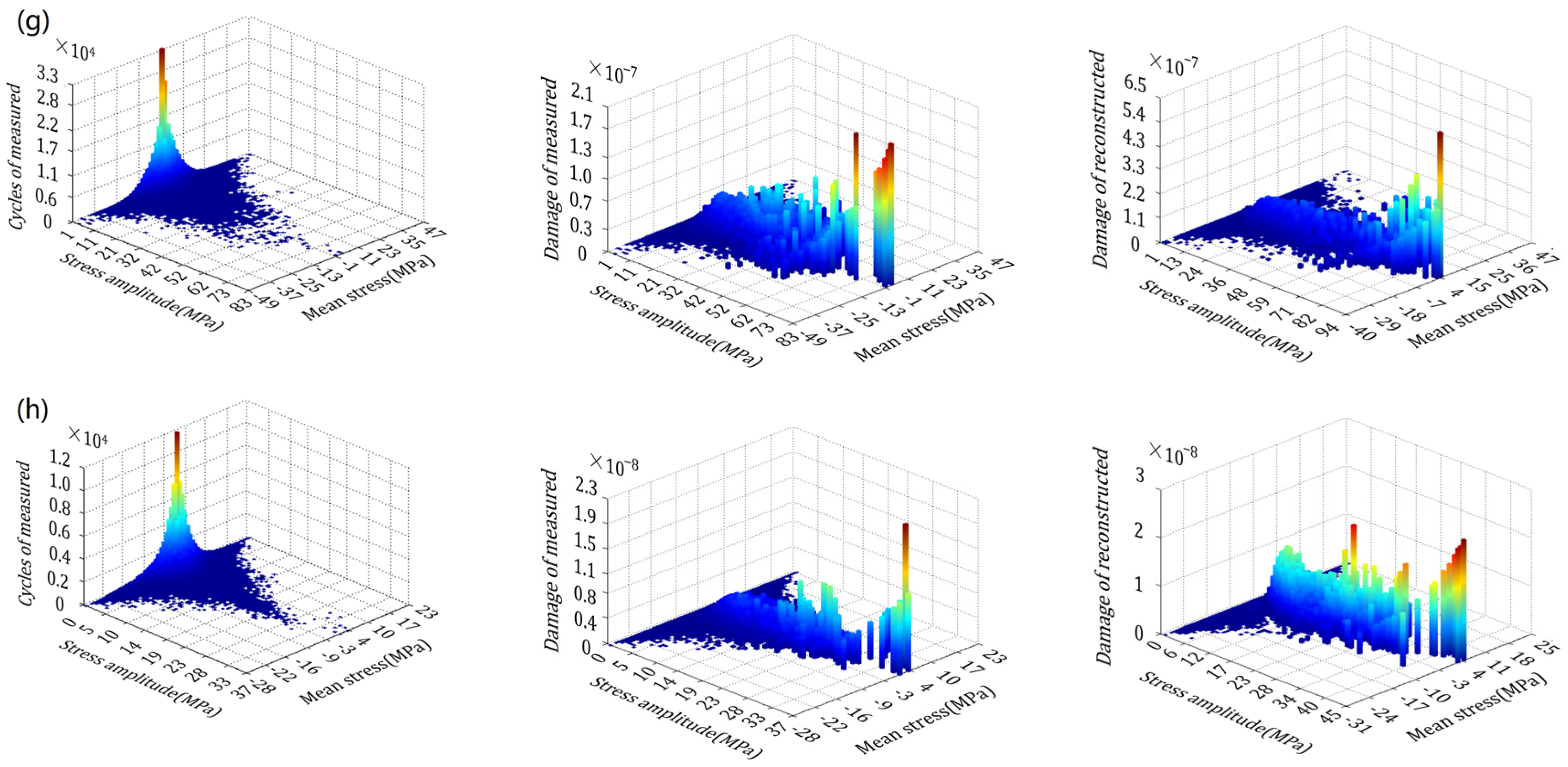 Machines 10 01003 g015b Machines 10 01003 g015b