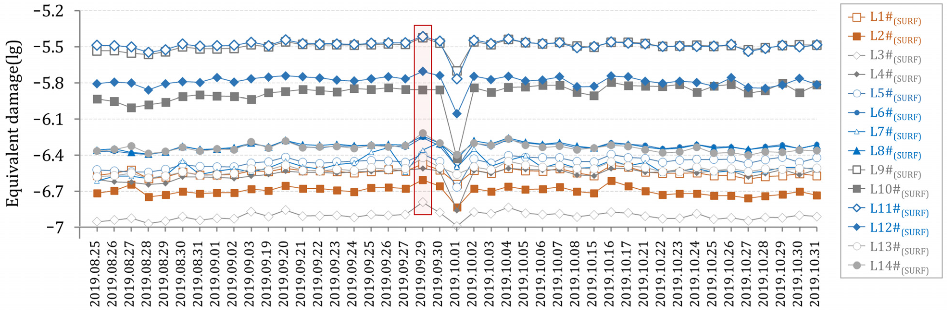 Machines 10 01003 g018 Machines 10 01003 g018