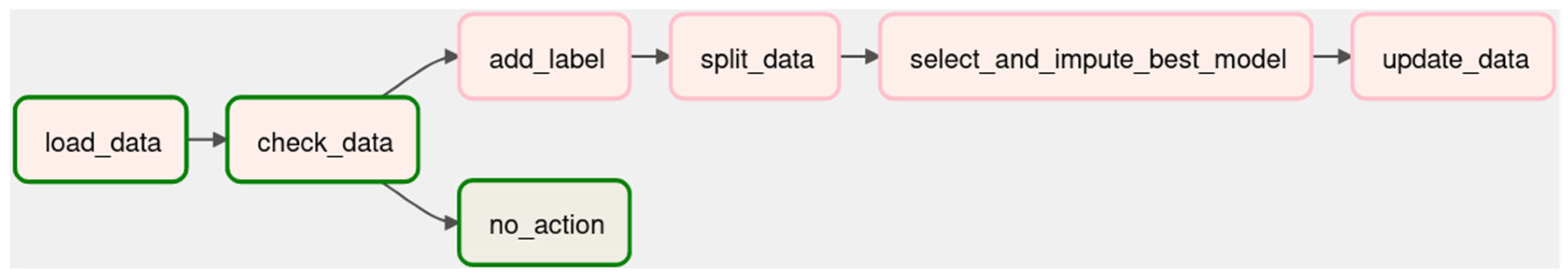 Machines 10 01006 g009