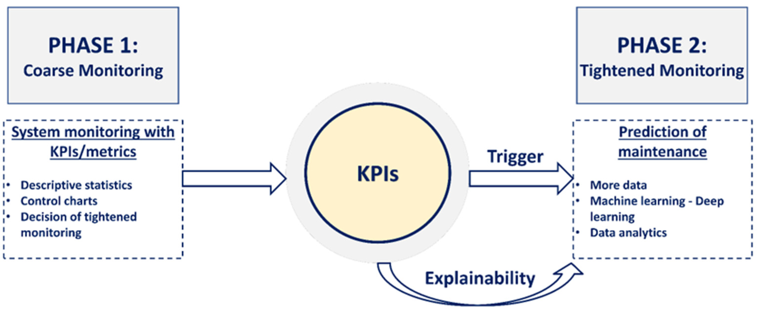 Machines 10 01006 g011