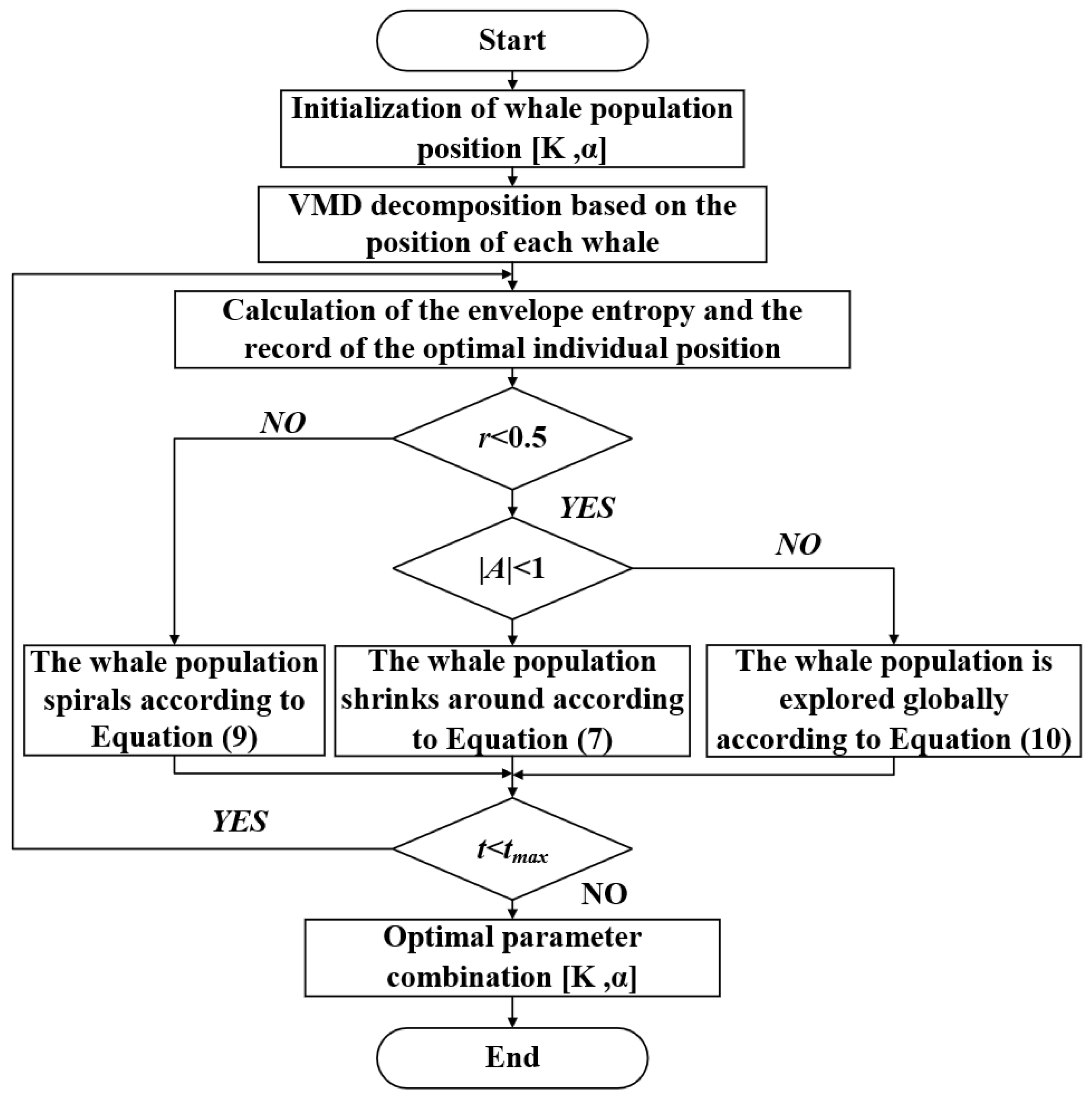 Machines 10 01007 g003 Machines 10 01007 g003