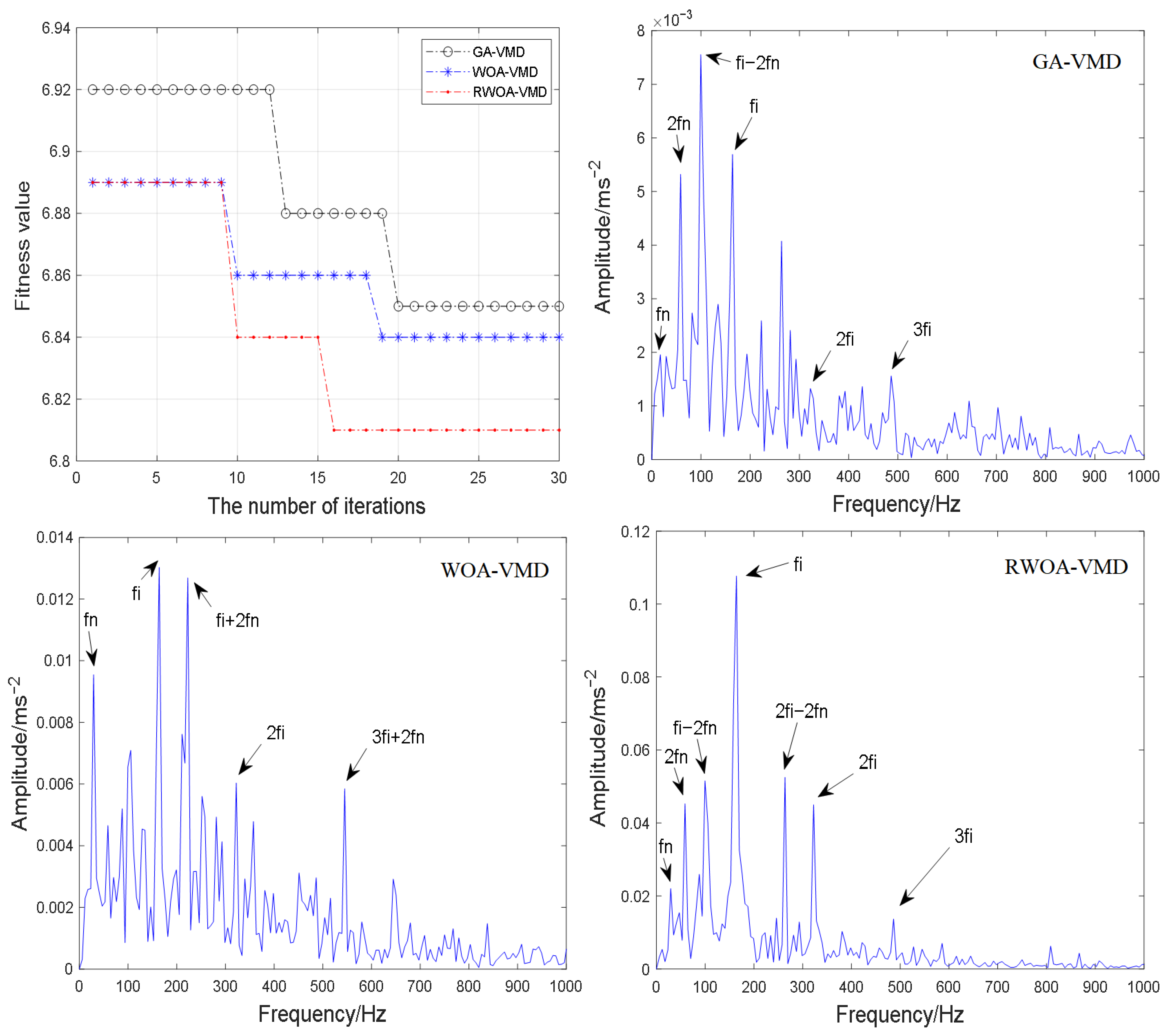 Machines 10 01007 g004 Machines 10 01007 g004