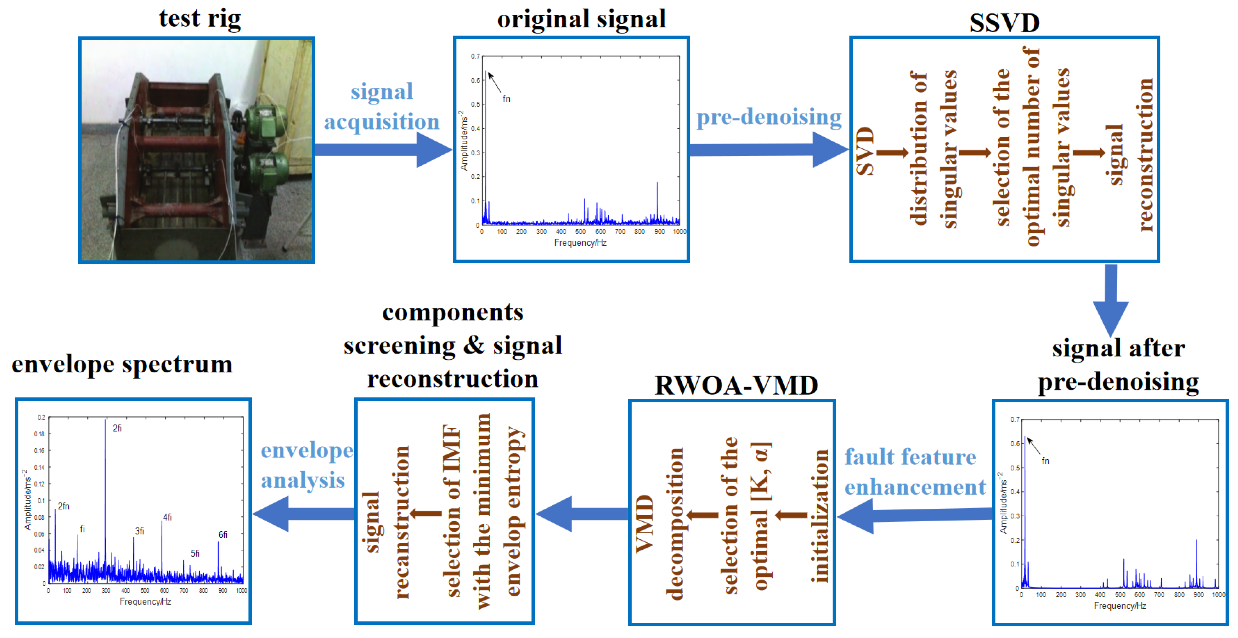 Machines 10 01007 g007 Machines 10 01007 g007