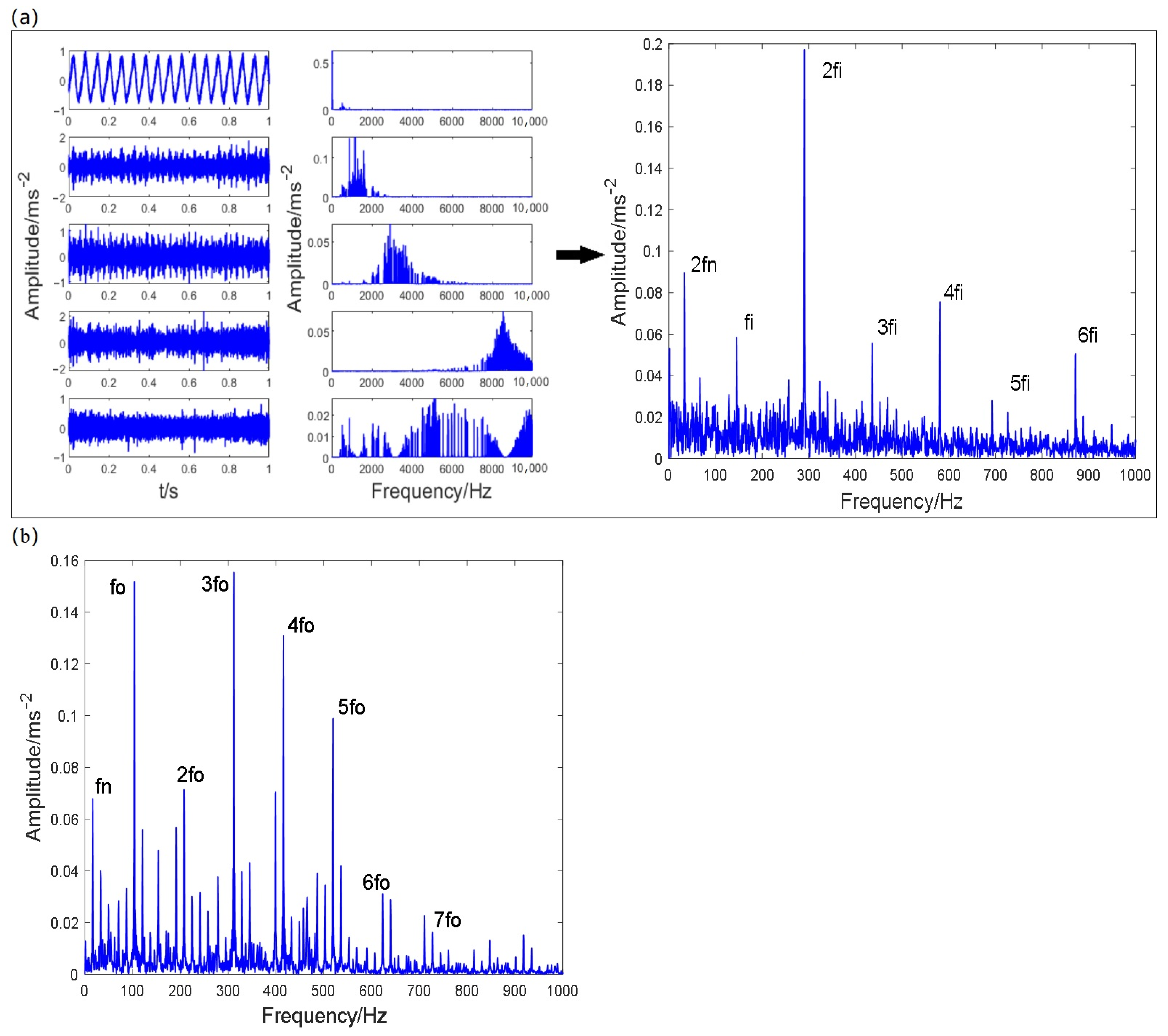 Machines 10 01007 g009 Machines 10 01007 g009