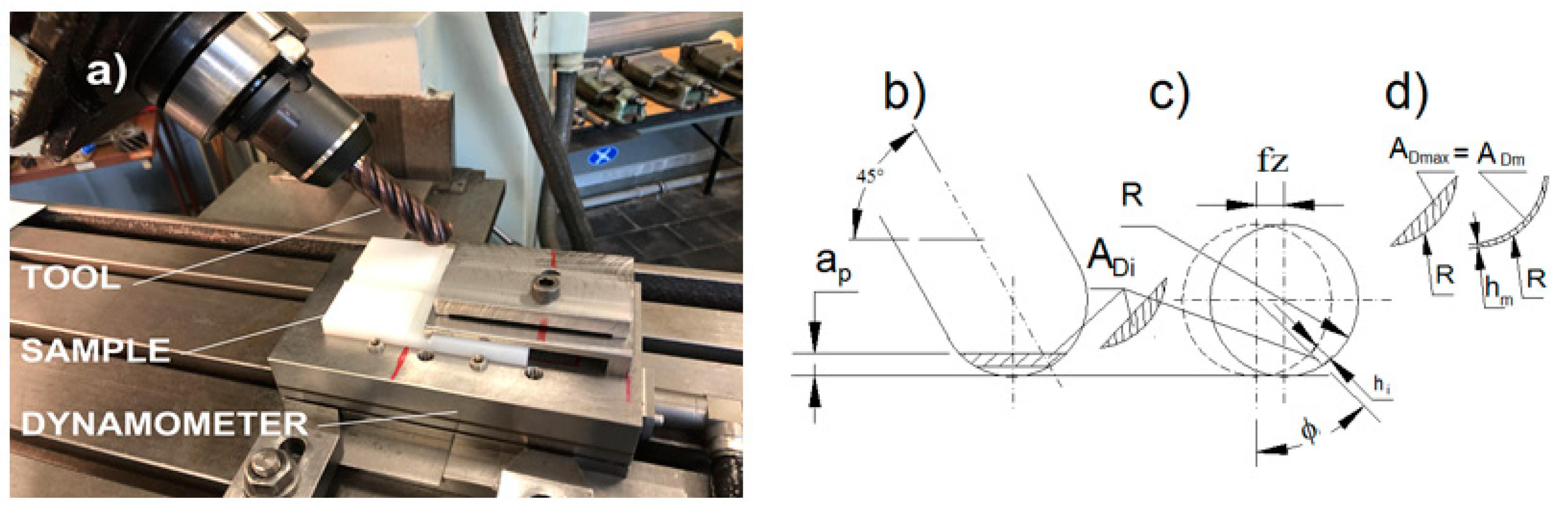 Machines 10 01008 g005 Machines 10 01008 g005