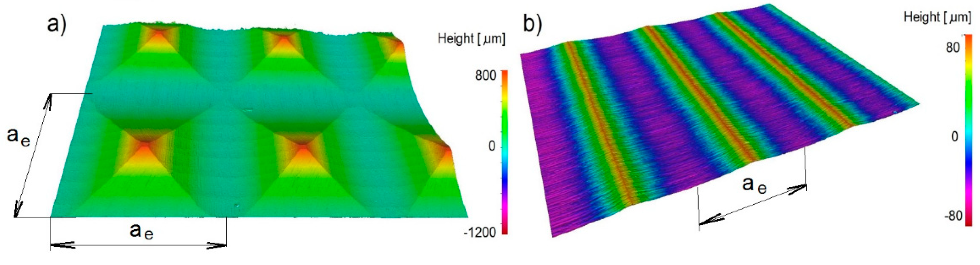 Machines 10 01008 g011 Machines 10 01008 g011
