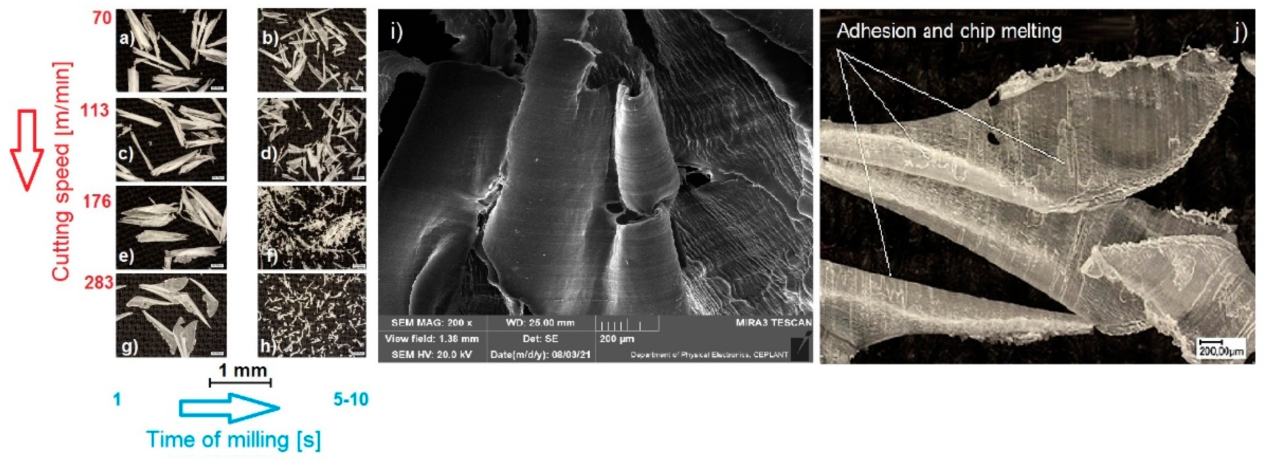 Machines 10 01008 g012 Machines 10 01008 g012